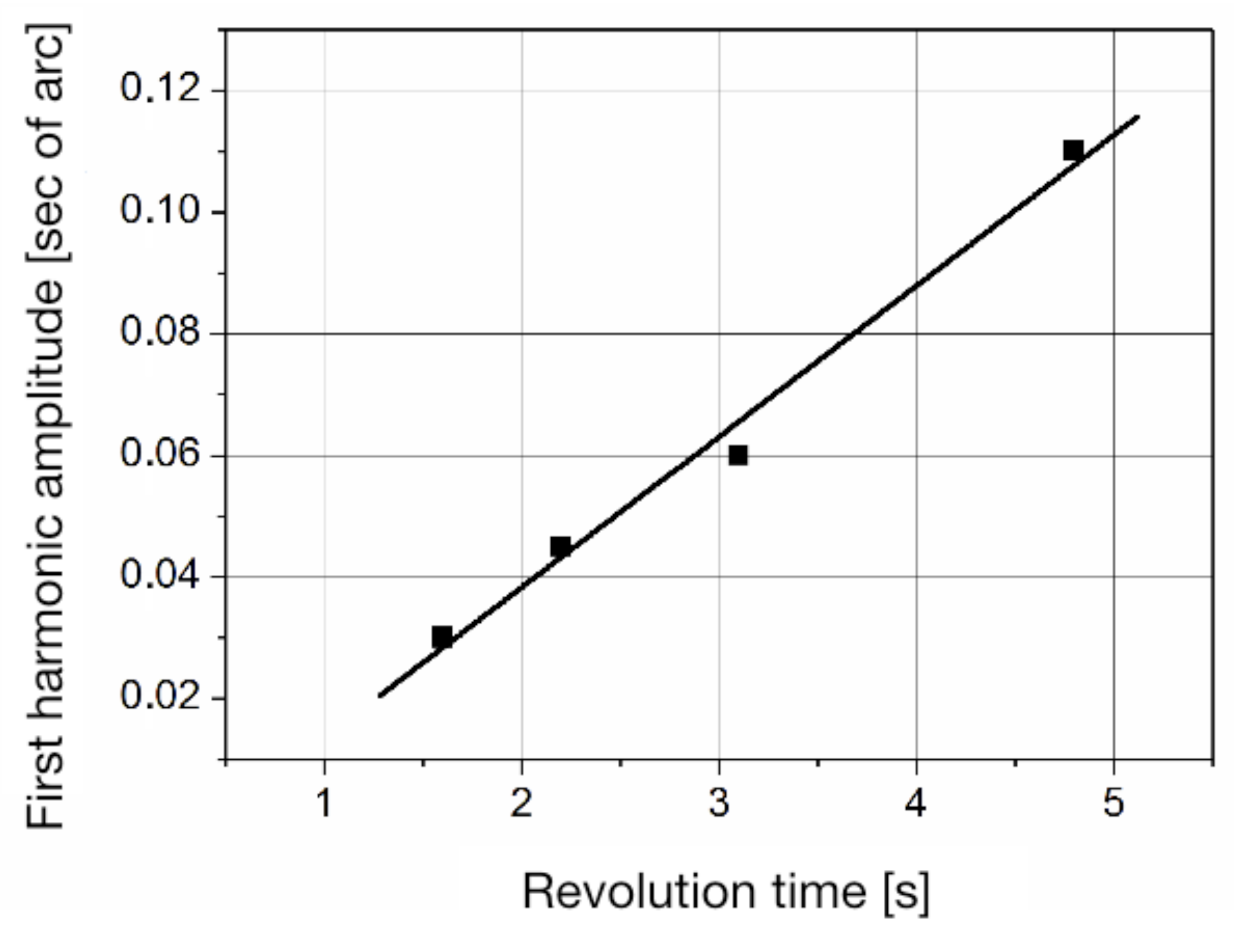 Sensors 20 06930 g004