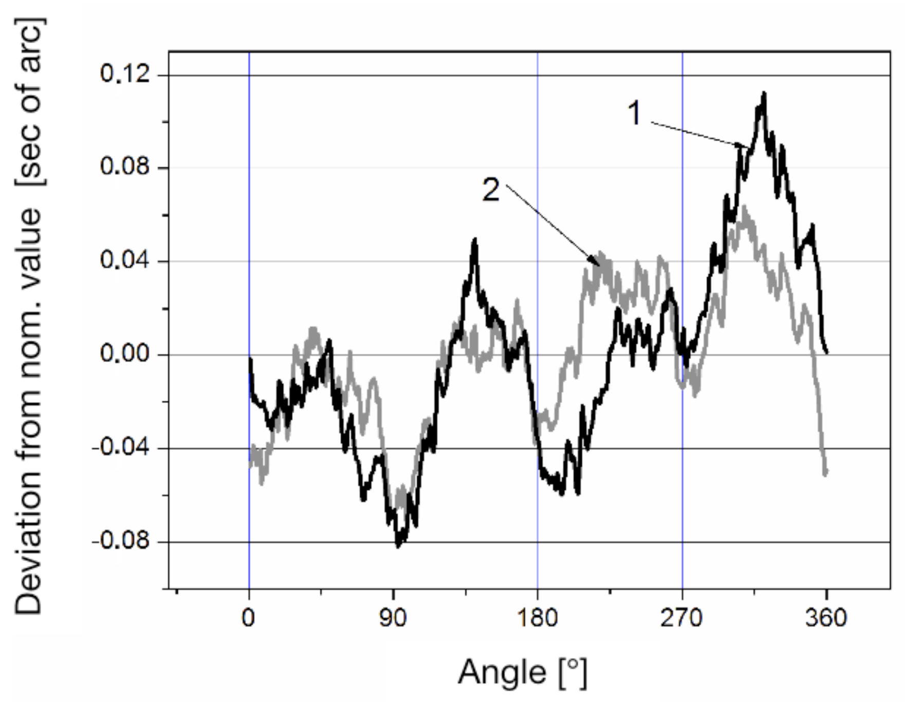 Sensors 20 06930 g006