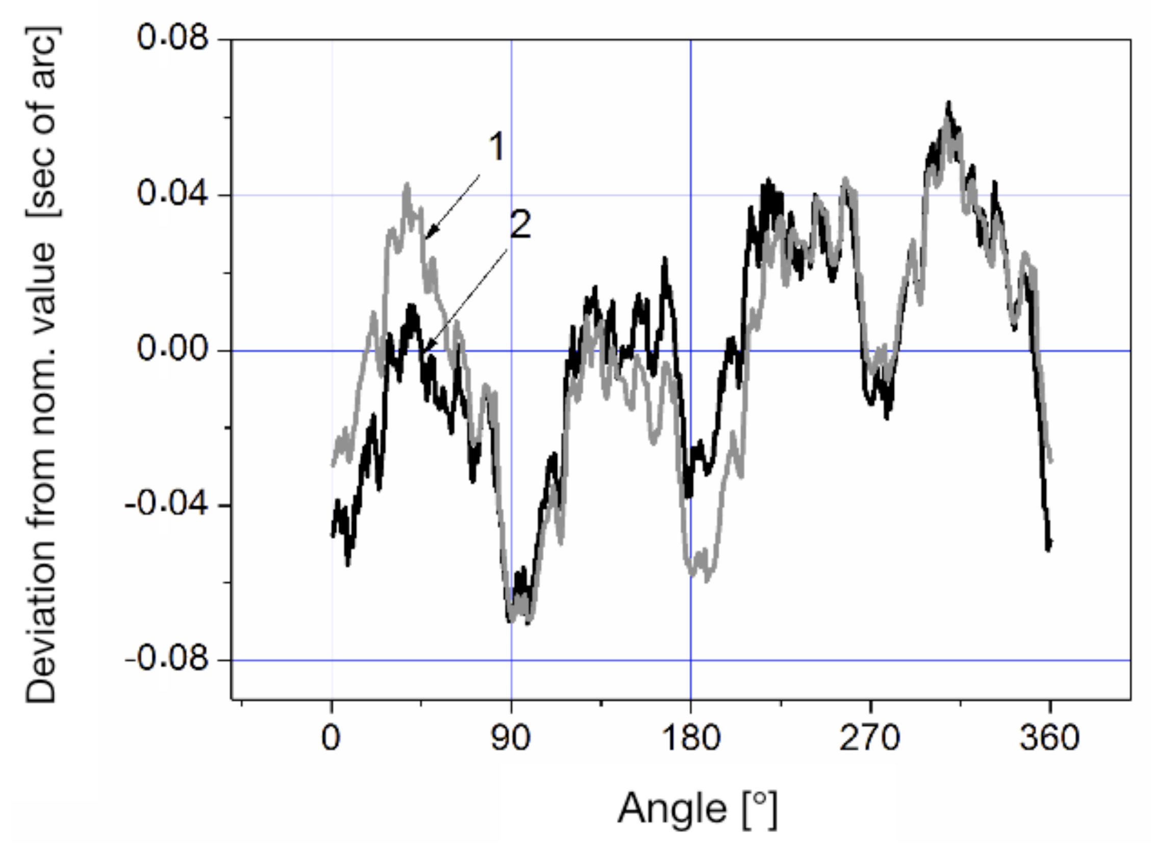 Sensors 20 06930 g007