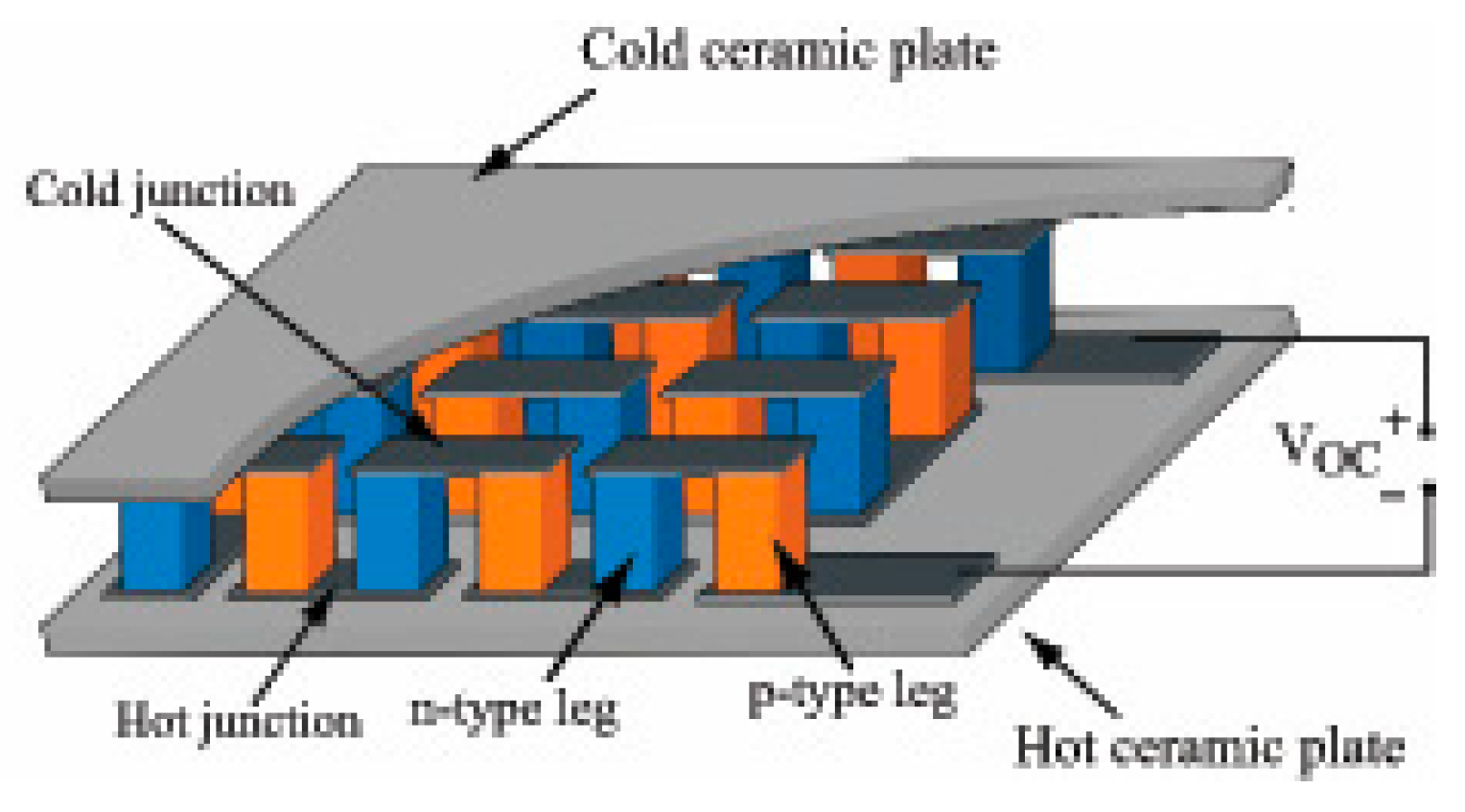 Sensors 20 06934 g004