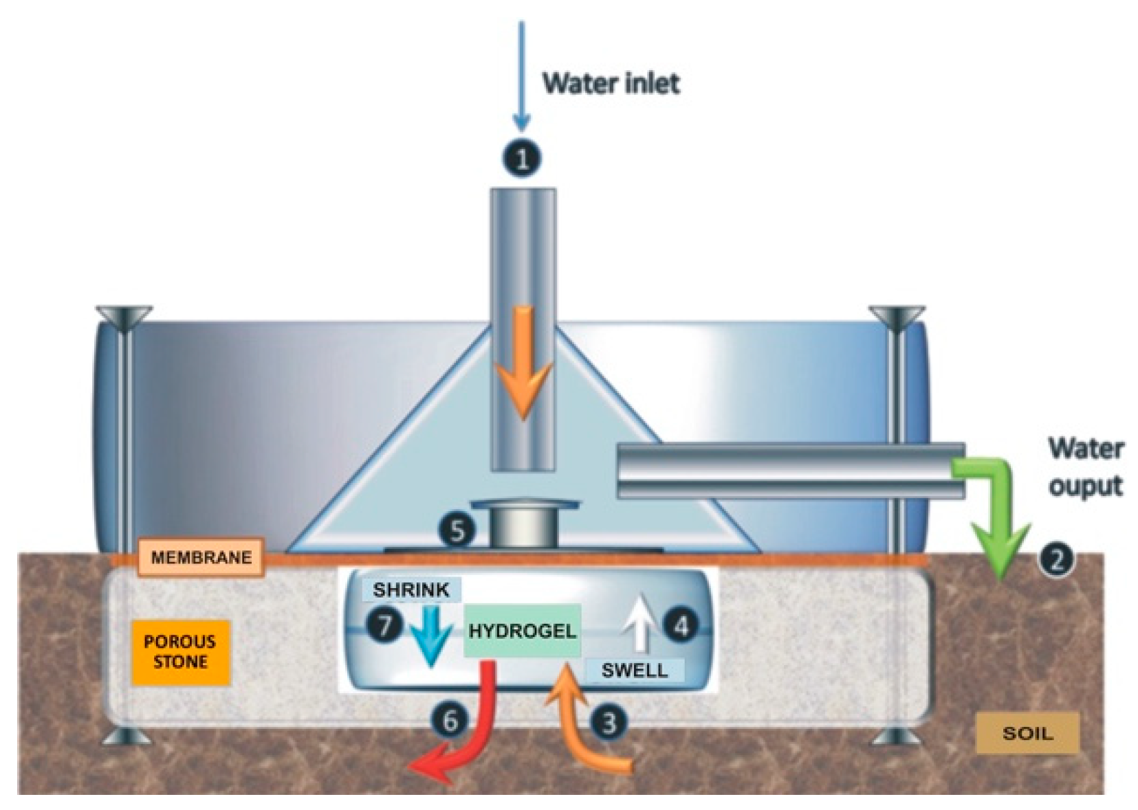 Sensors 20 06934 g006