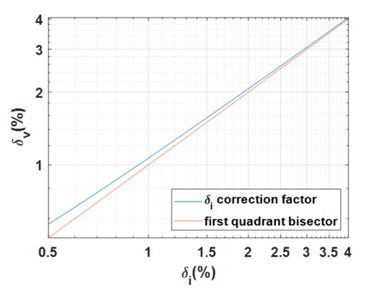 Sensors 20 06935 g011