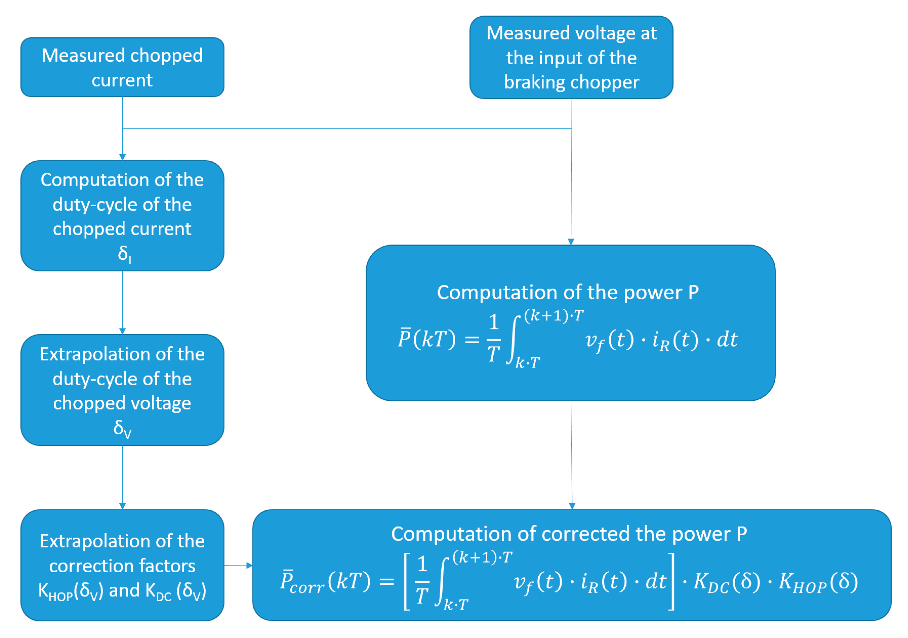 Sensors 20 06935 g012