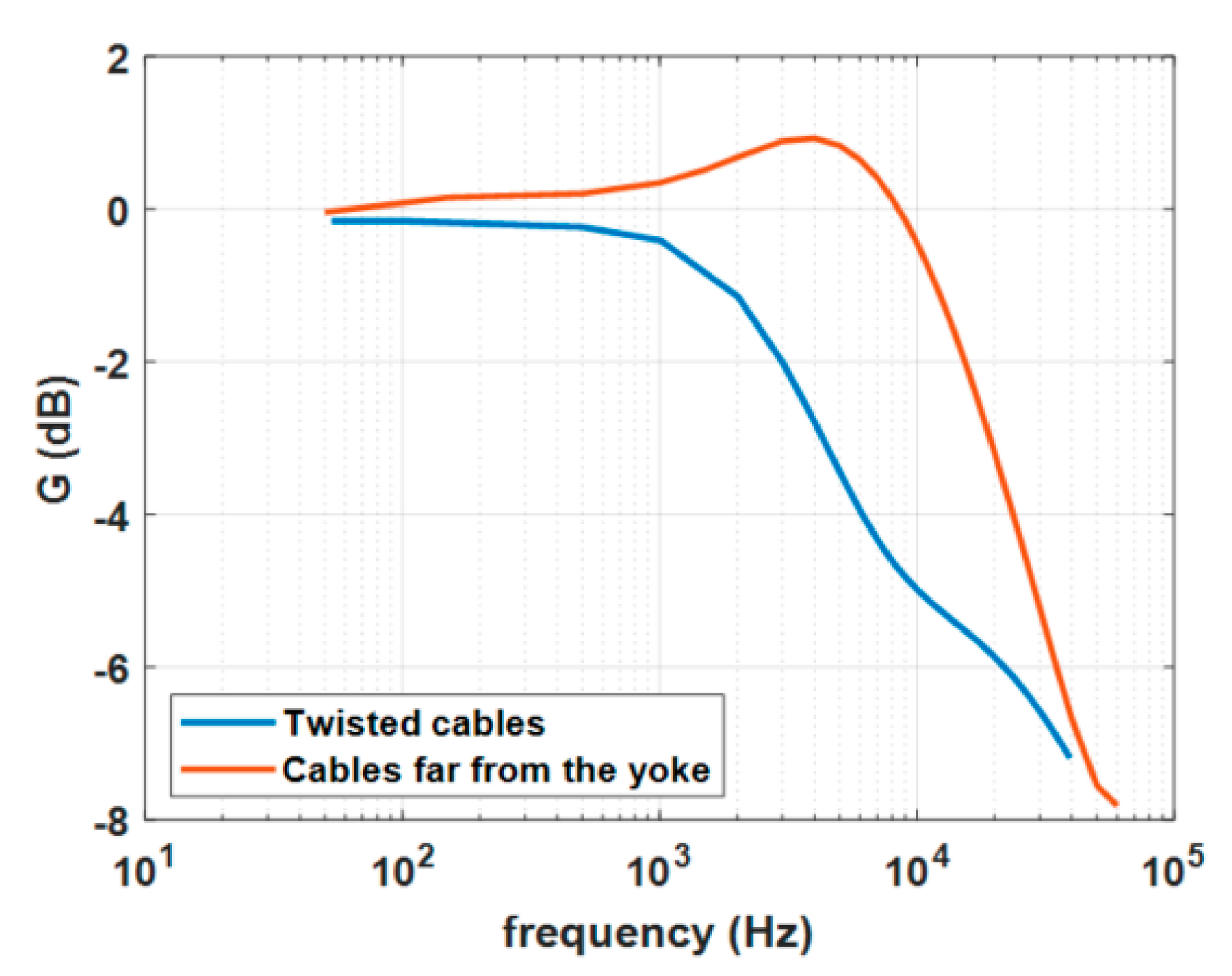 Sensors 20 06935 g013