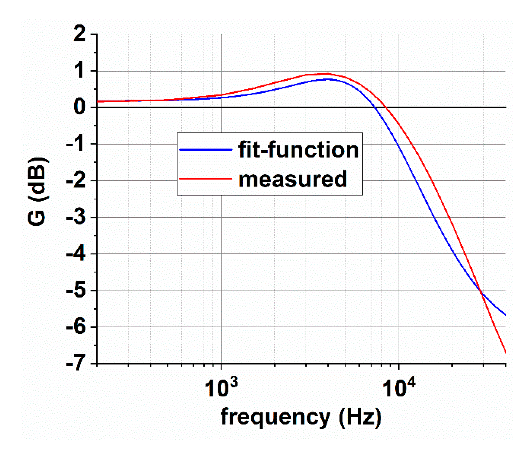 Sensors 20 06935 g014