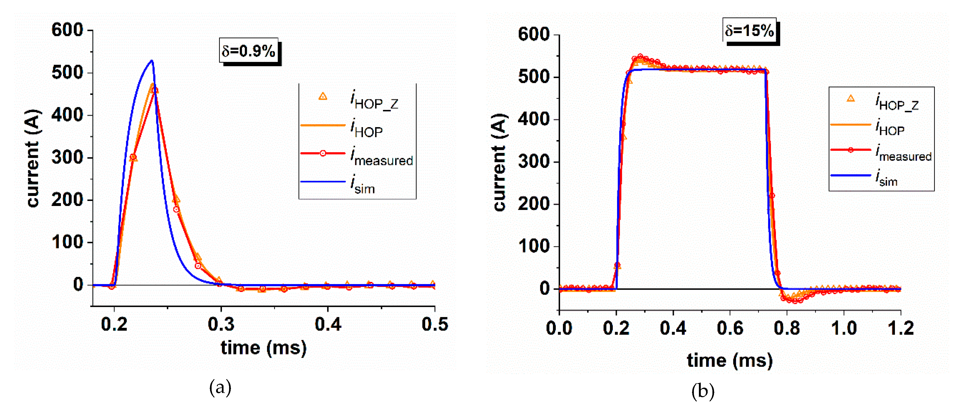 Sensors 20 06935 g015