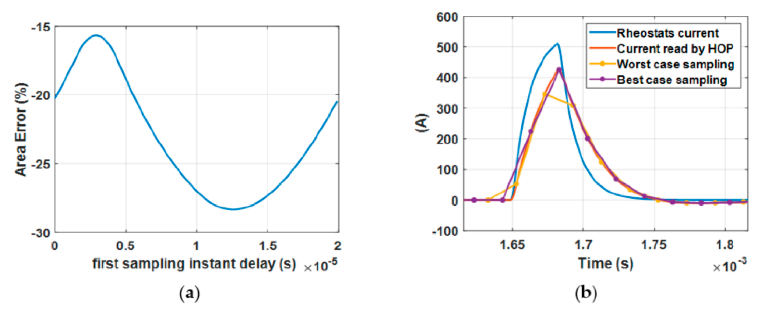 Sensors 20 06935 g016