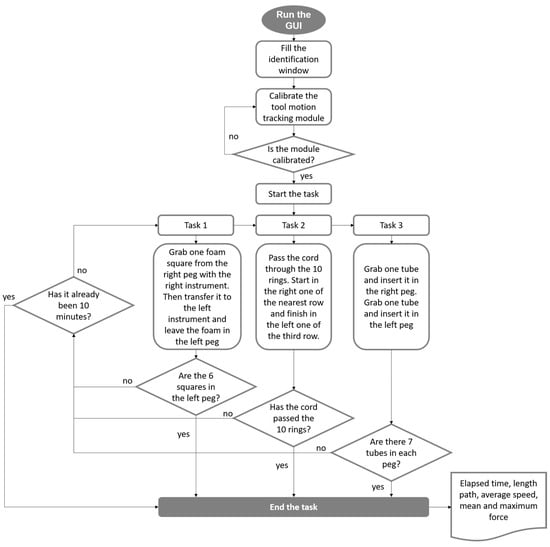 Sensors 20 06937 g0a1