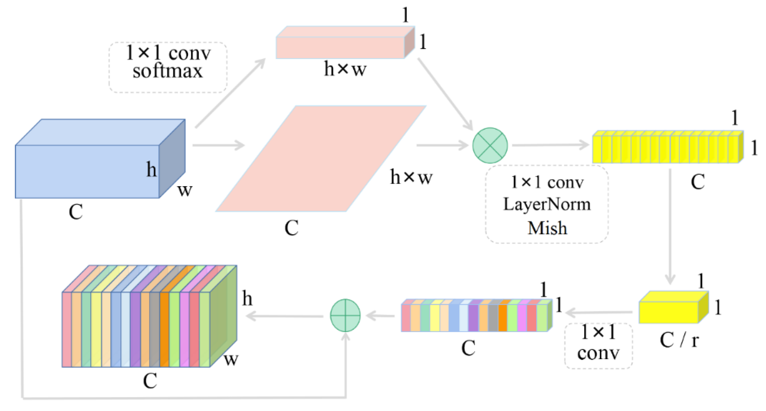 Sensors 20 06939 g002