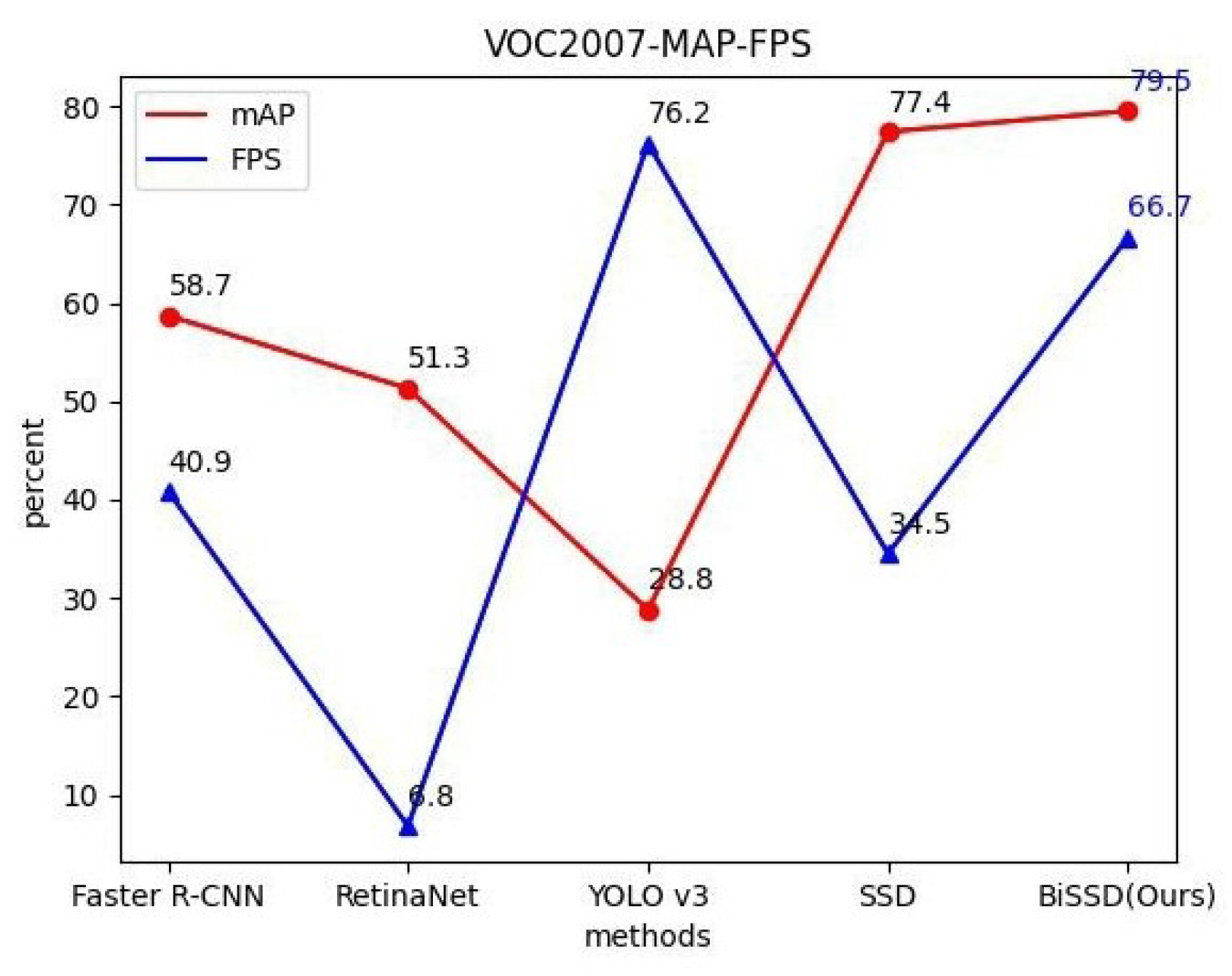 Sensors 20 06939 g006