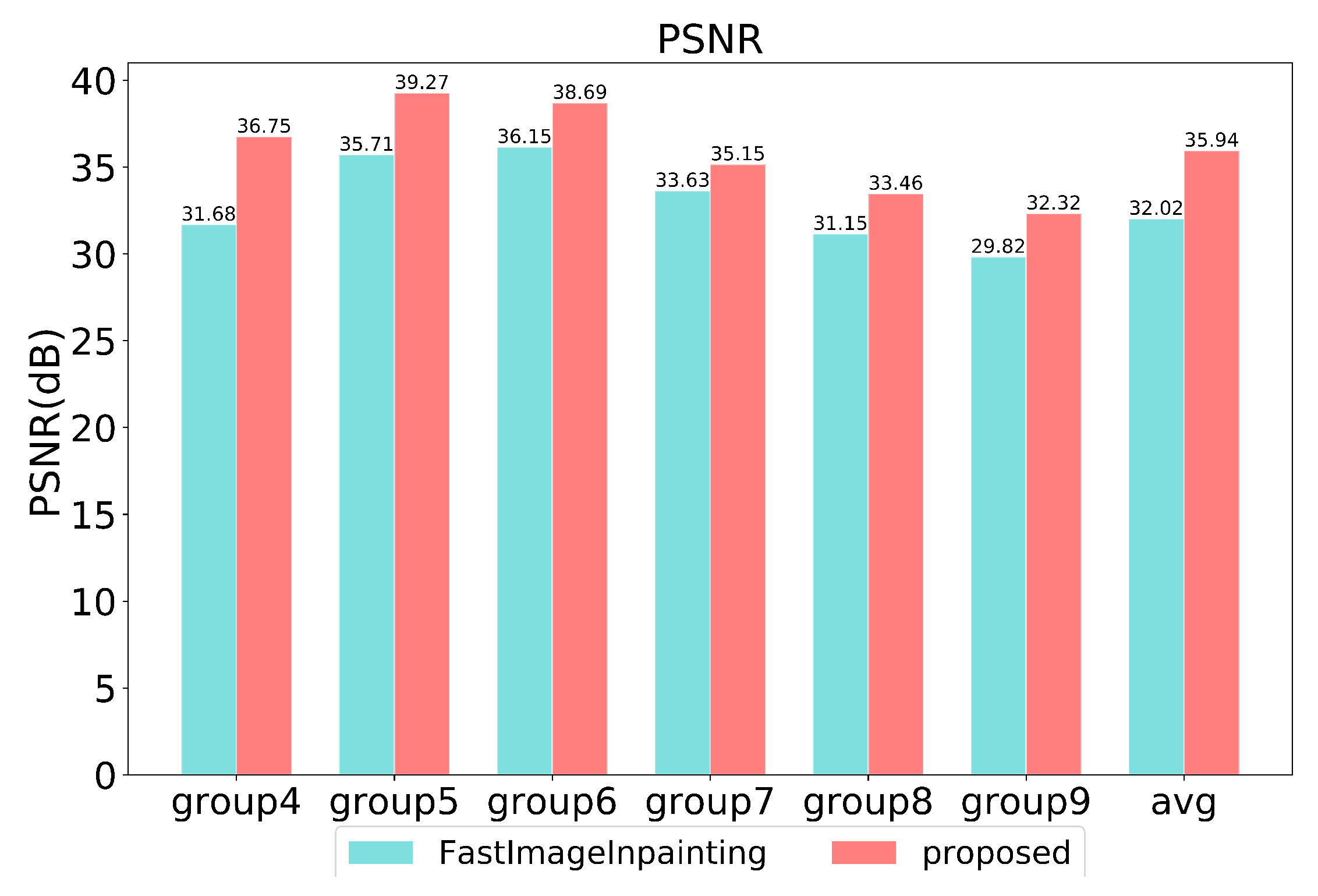 Sensors 20 06939 g010