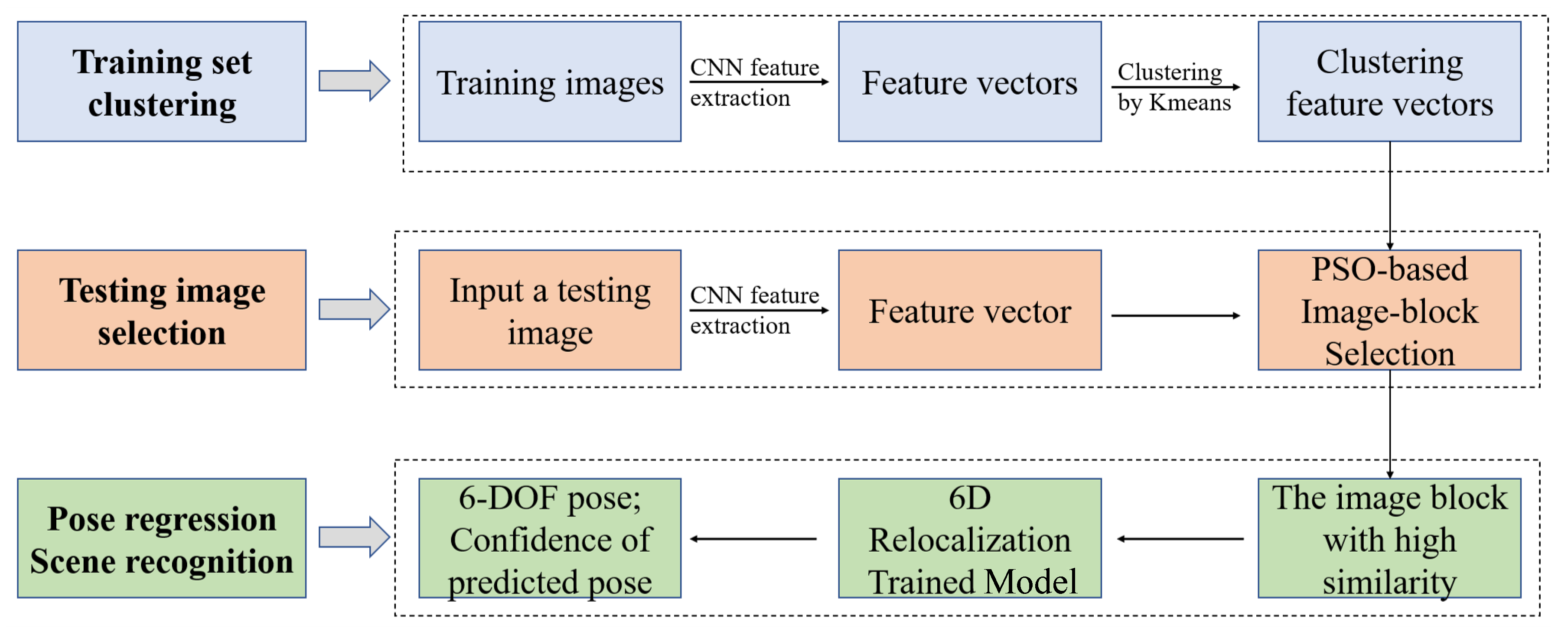 Sensors 20 06943 g001 Sensors 20 06943 g001