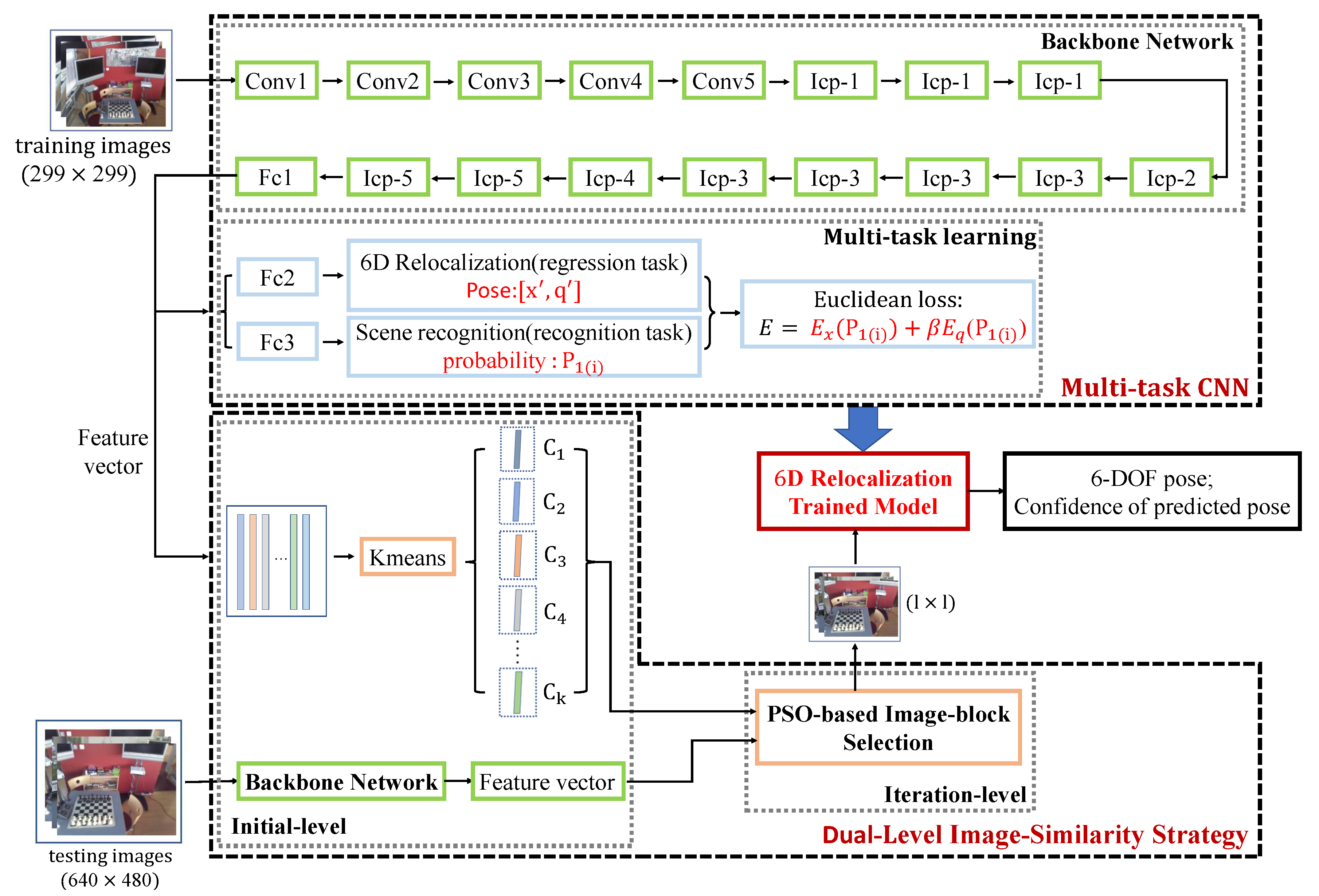 Sensors 20 06943 g002 Sensors 20 06943 g002