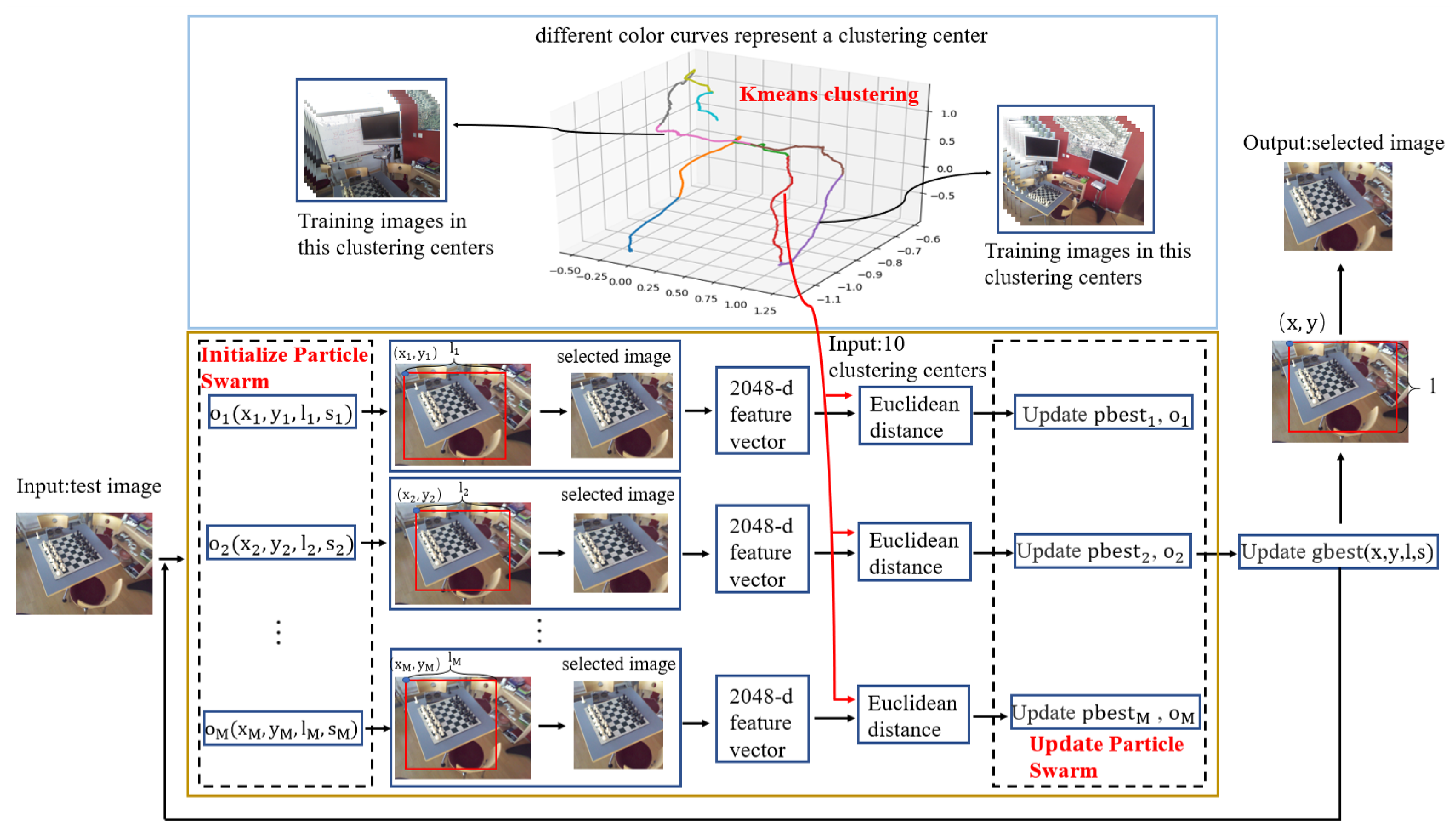 Sensors 20 06943 g003 Sensors 20 06943 g003