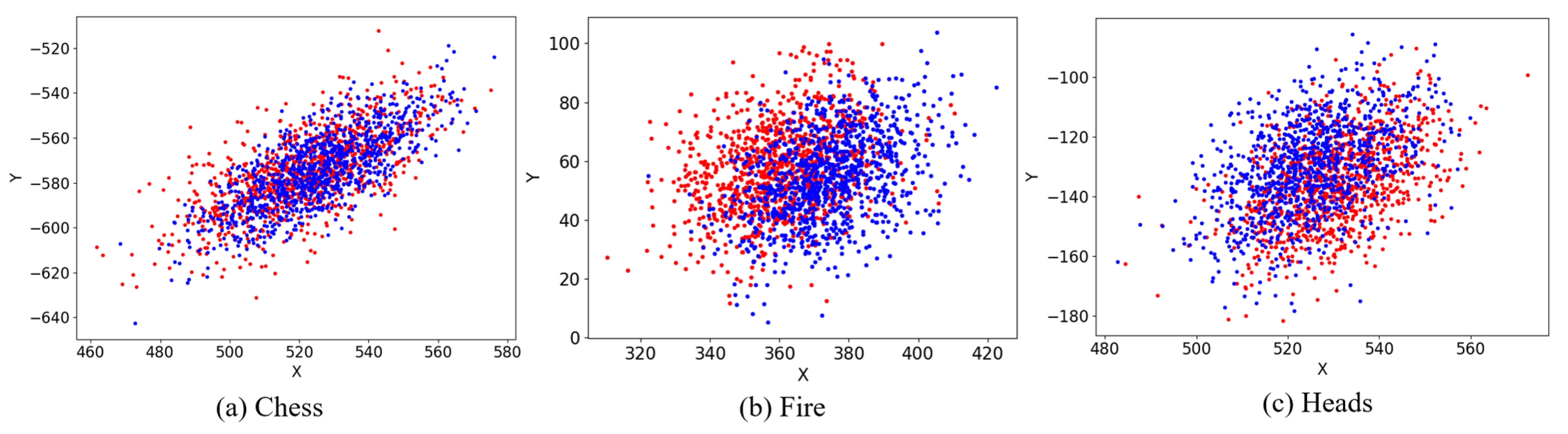 Sensors 20 06943 g005 Sensors 20 06943 g005