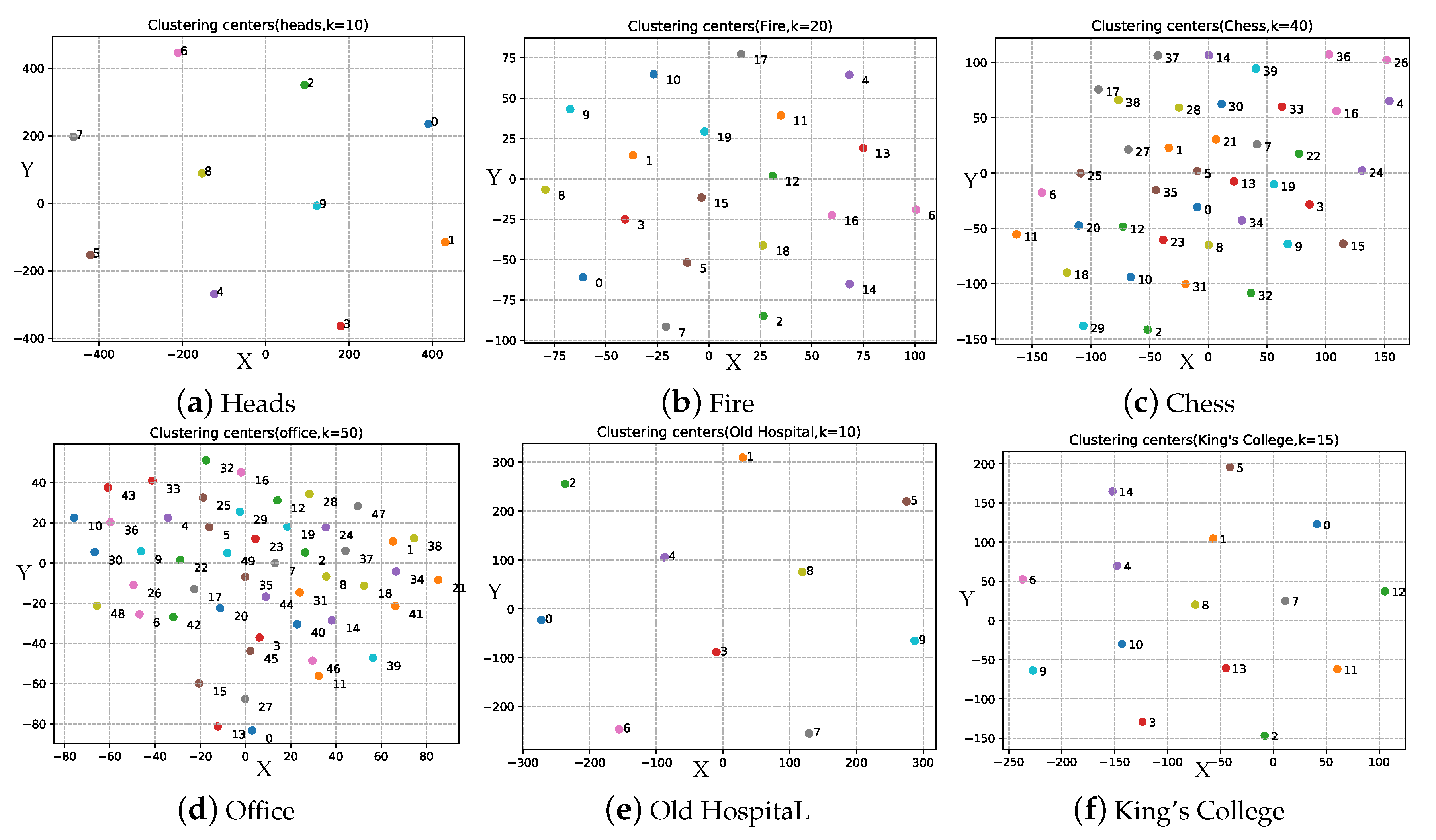 Sensors 20 06943 g006 Sensors 20 06943 g006