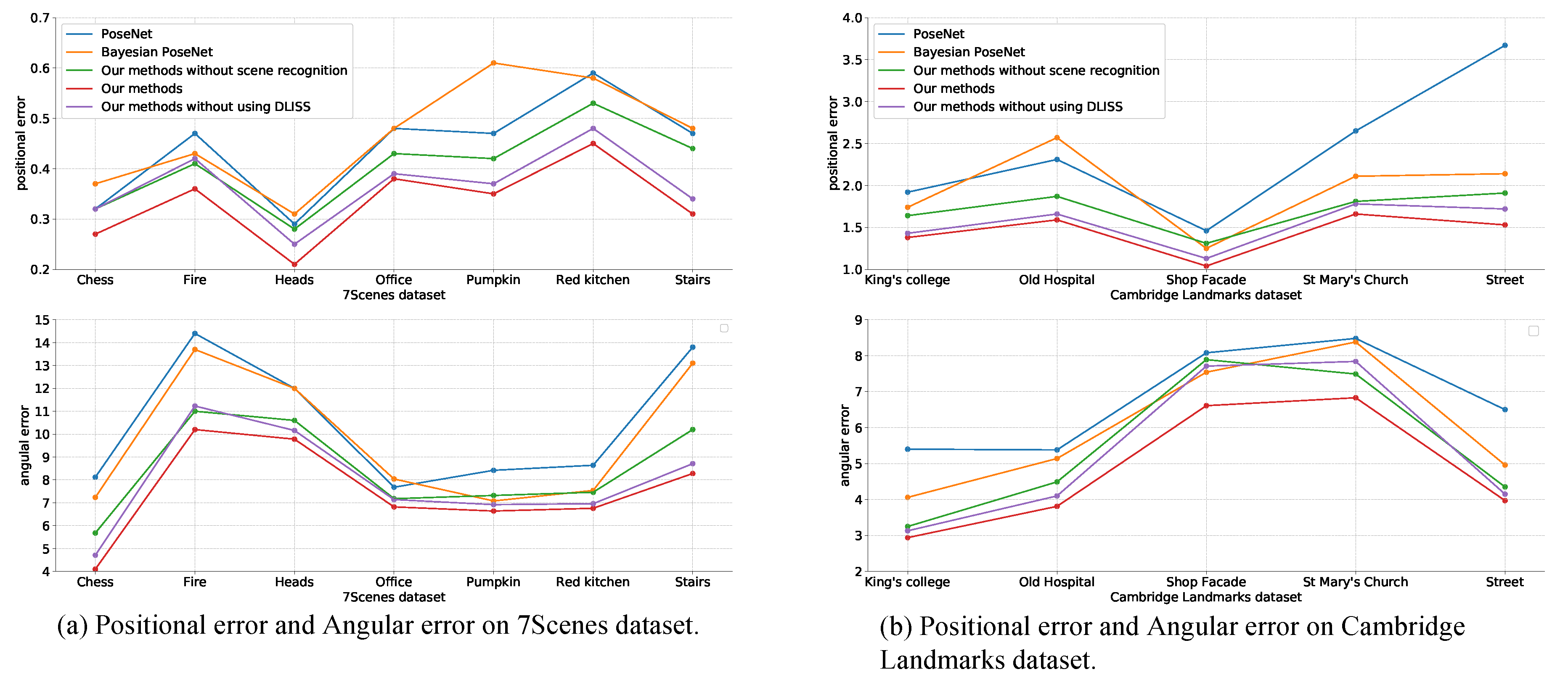 Sensors 20 06943 g011 Sensors 20 06943 g011