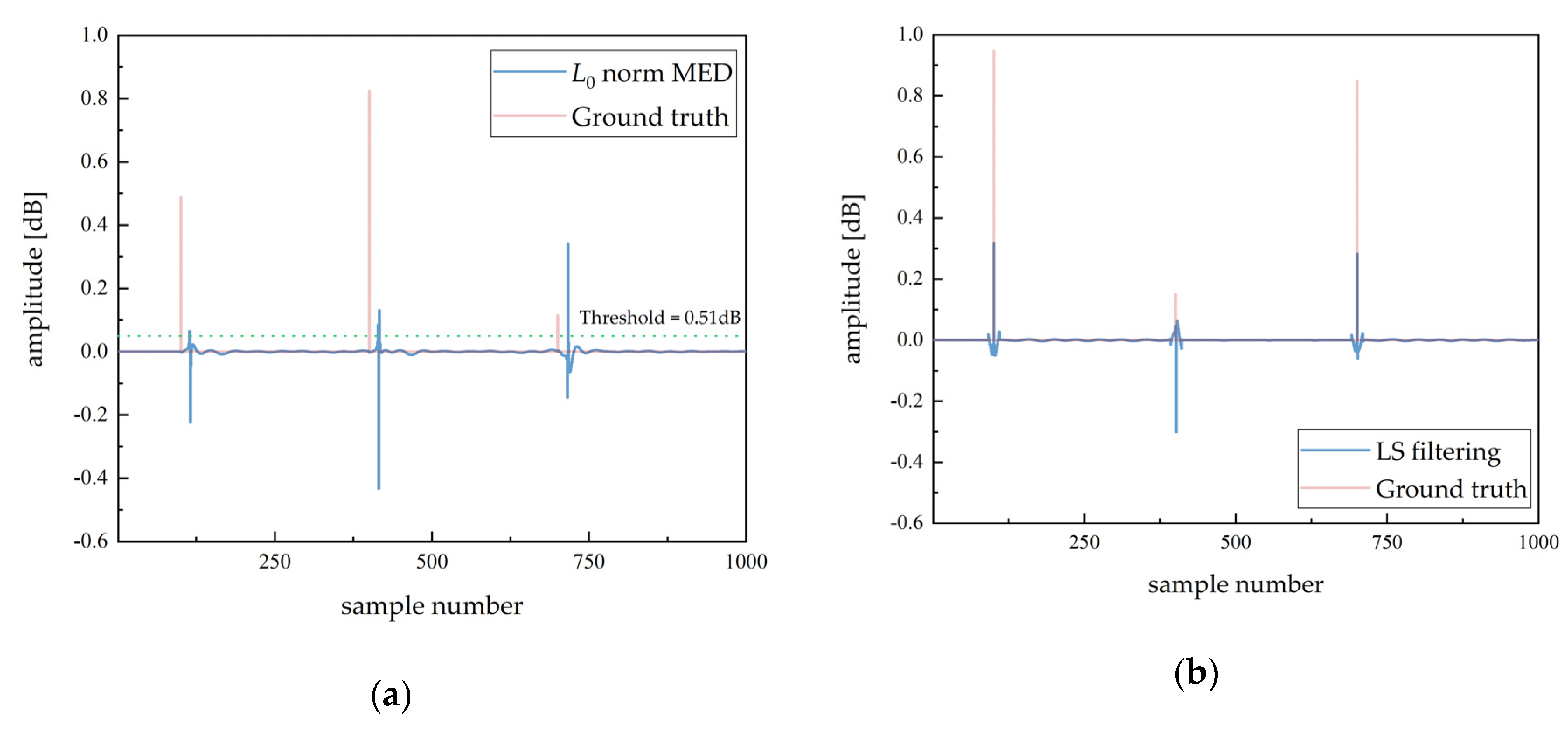 Sensors 20 06946 g003