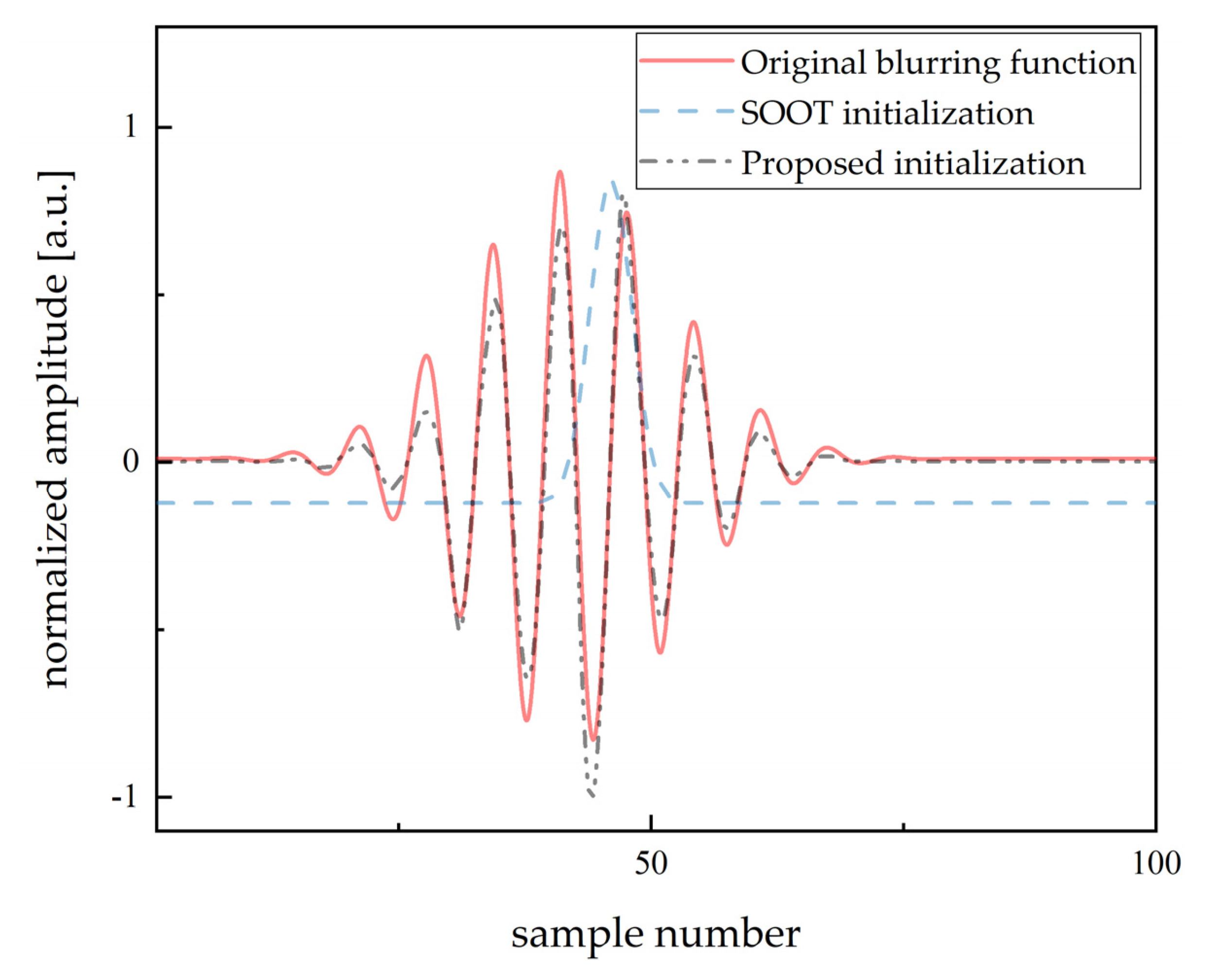 Sensors 20 06946 g004