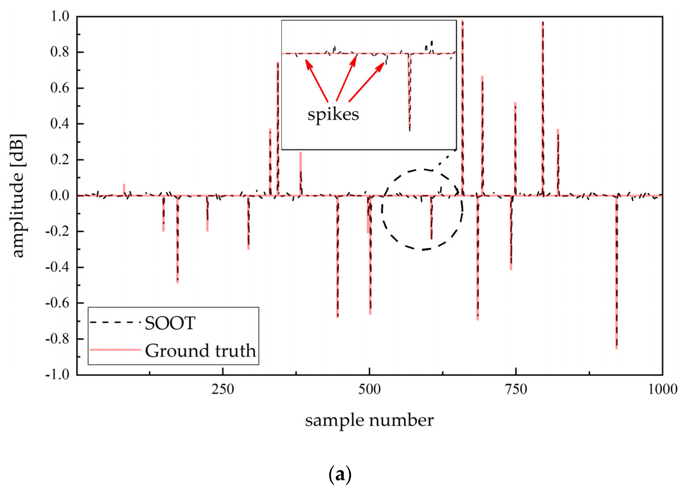 Sensors 20 06946 g005a
