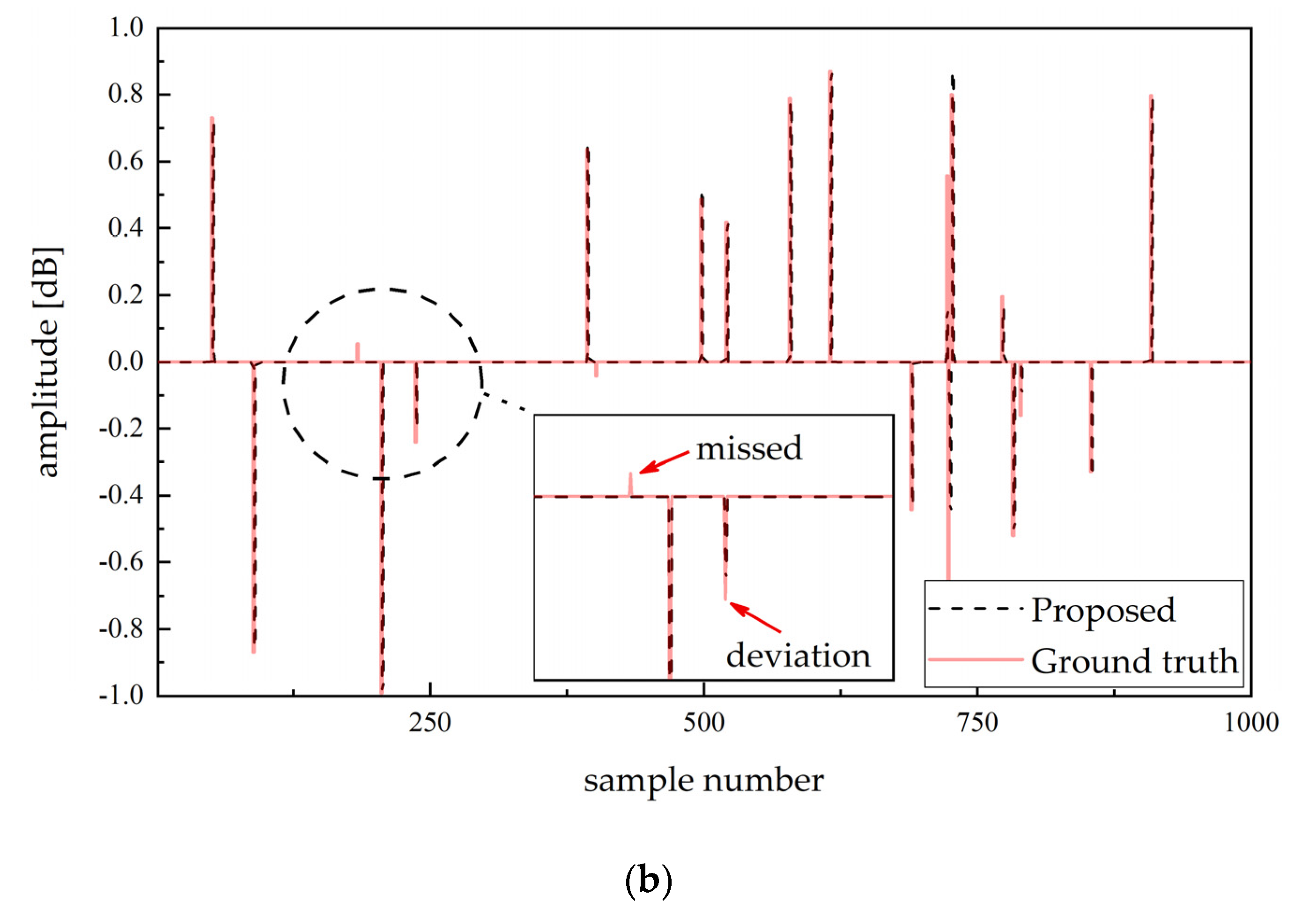 Sensors 20 06946 g005b