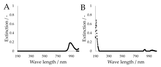 Sensors 20 06948 g0a1