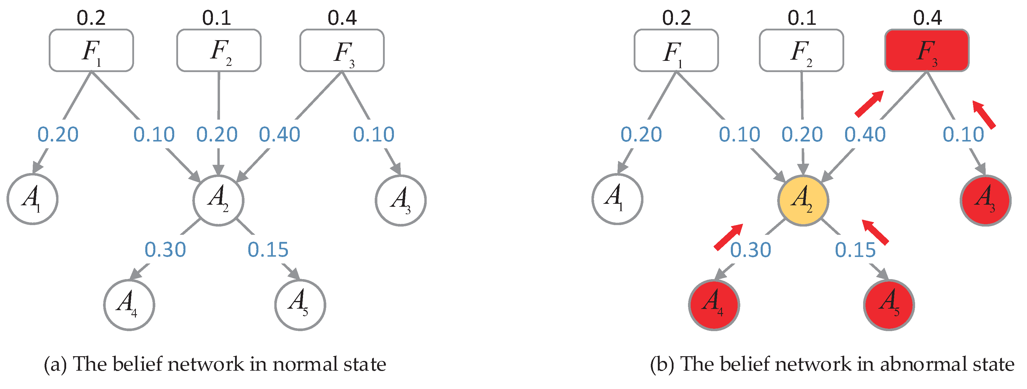 Sensors 20 06950 g003
