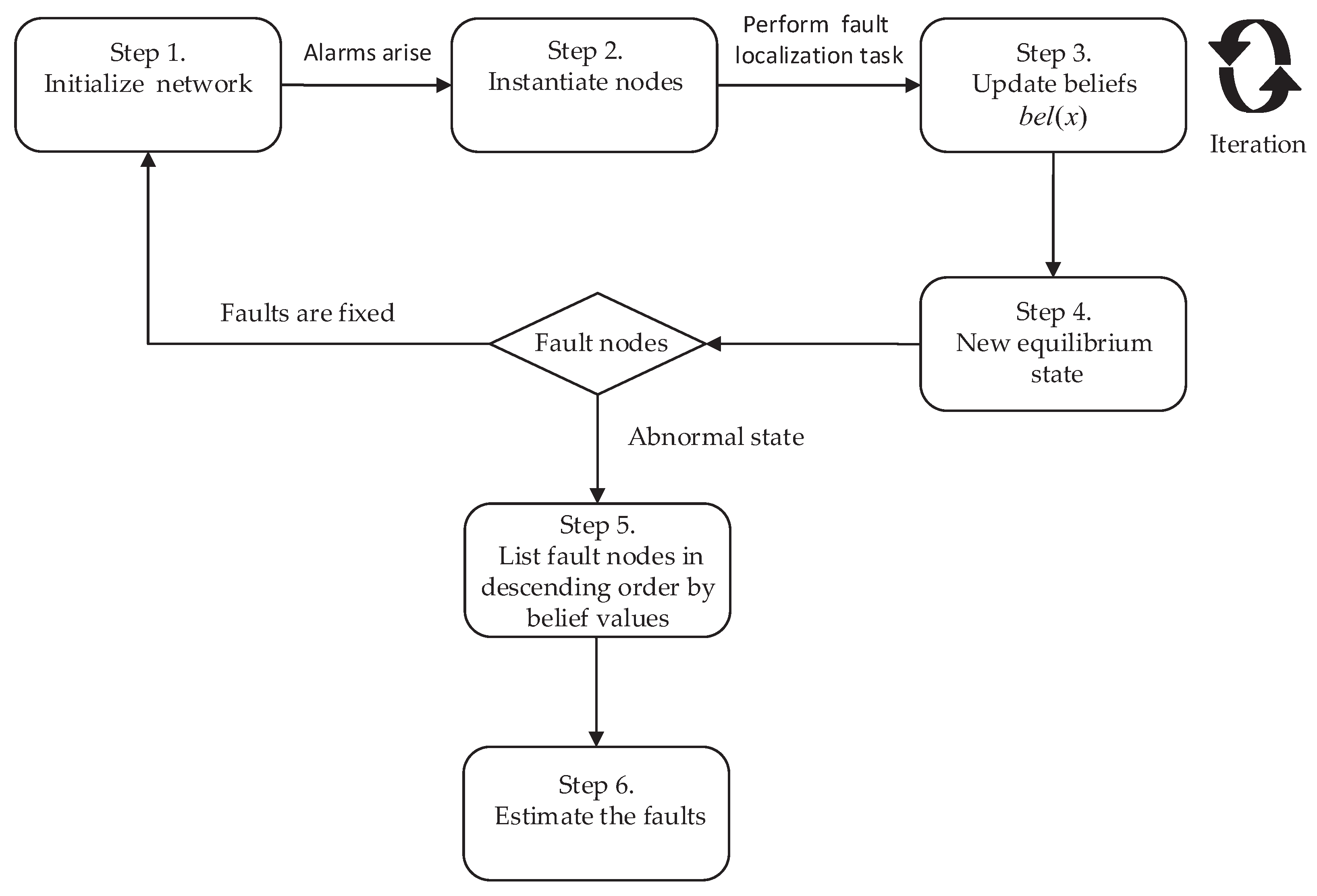 Sensors 20 06950 g004