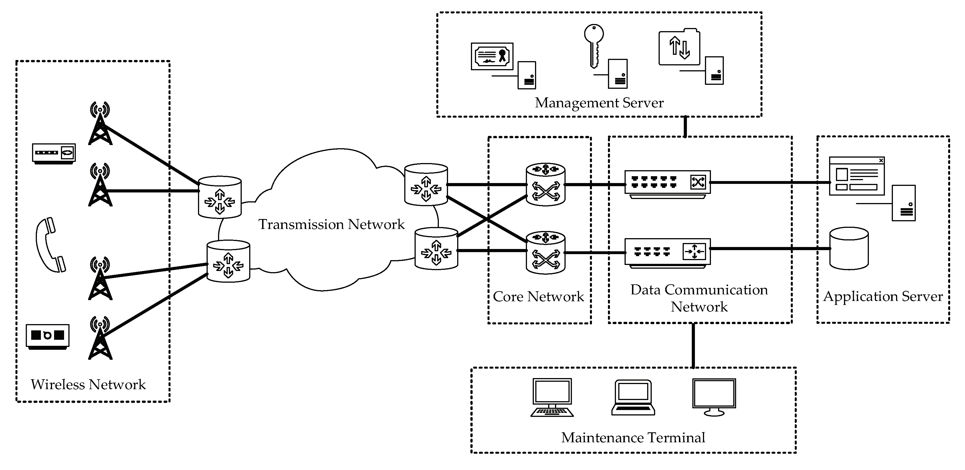 Sensors 20 06950 g005