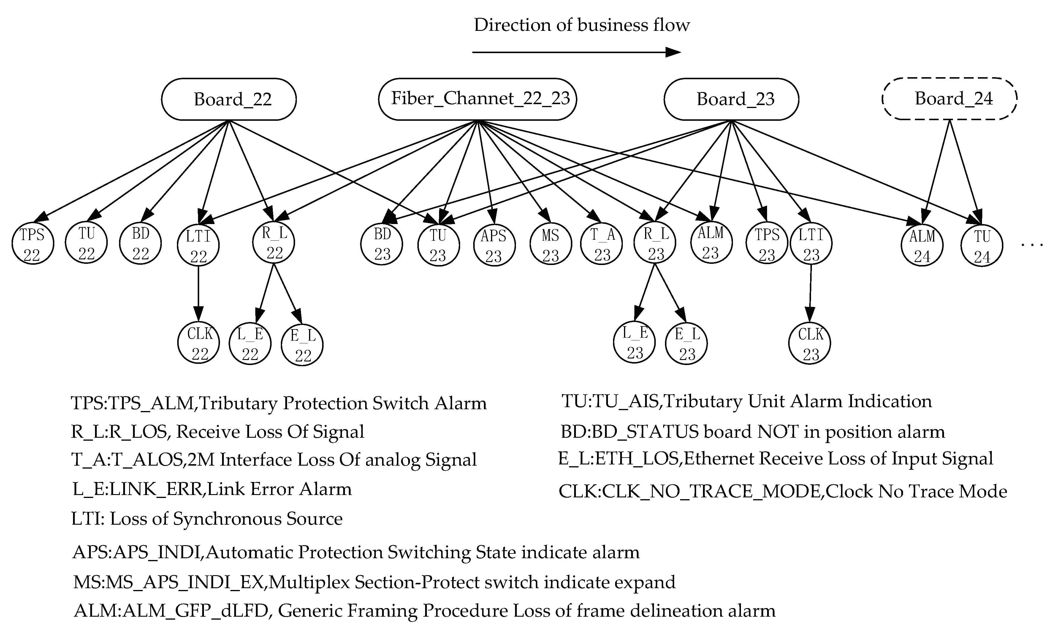 Sensors 20 06950 g007