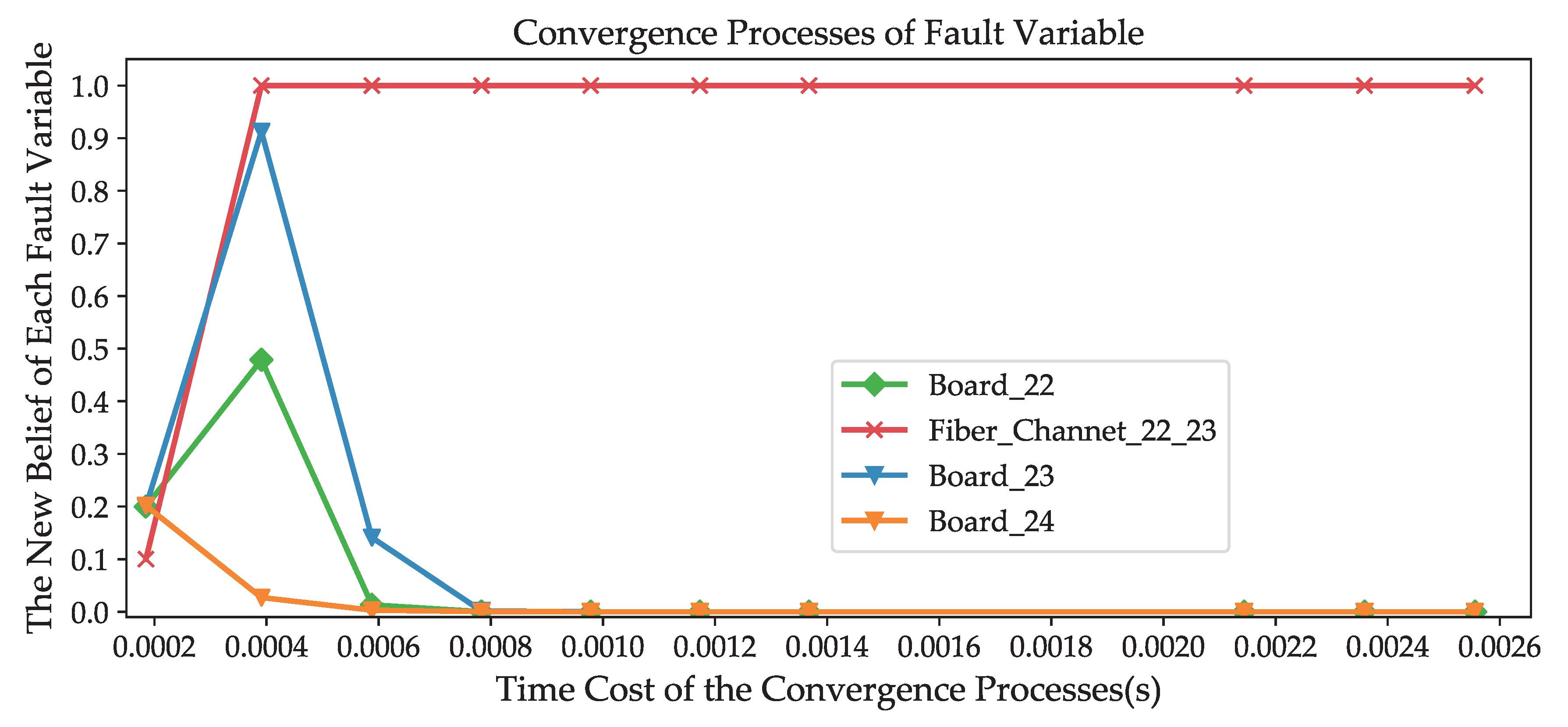 Sensors 20 06950 g008