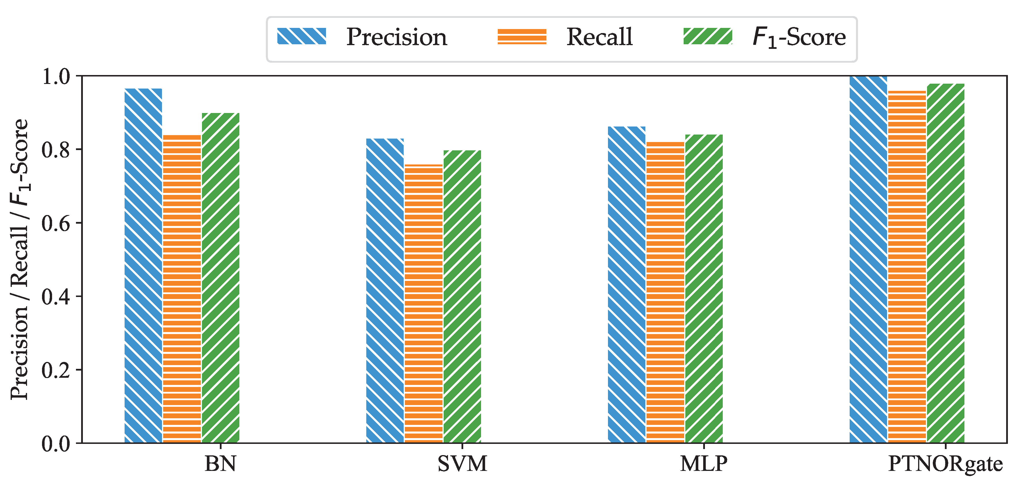 Sensors 20 06950 g009