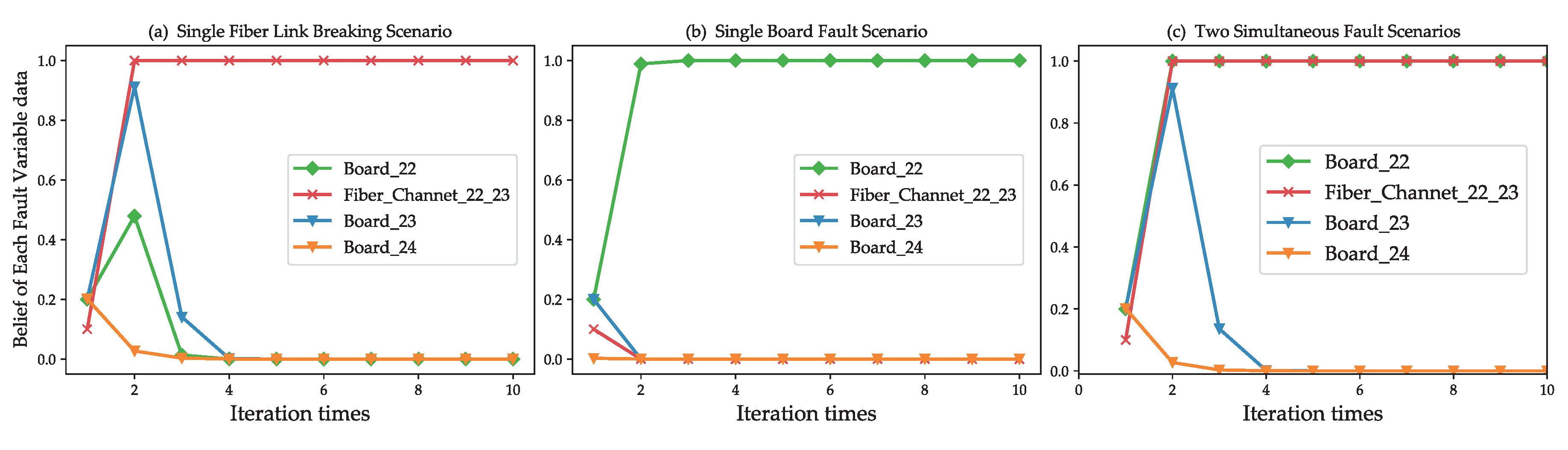 Sensors 20 06950 g010