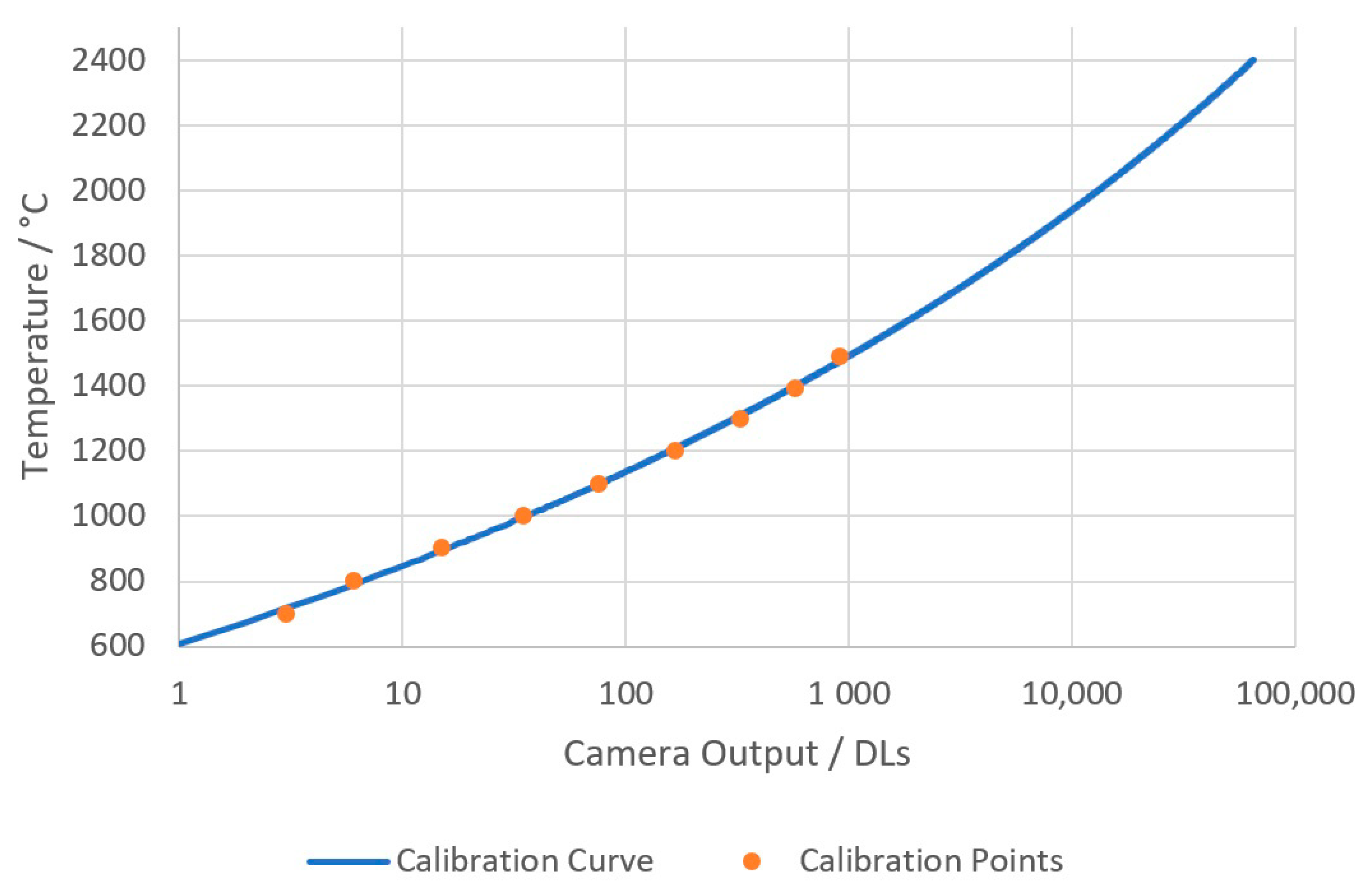 Sensors 20 06952 g002 Sensors 20 06952 g002