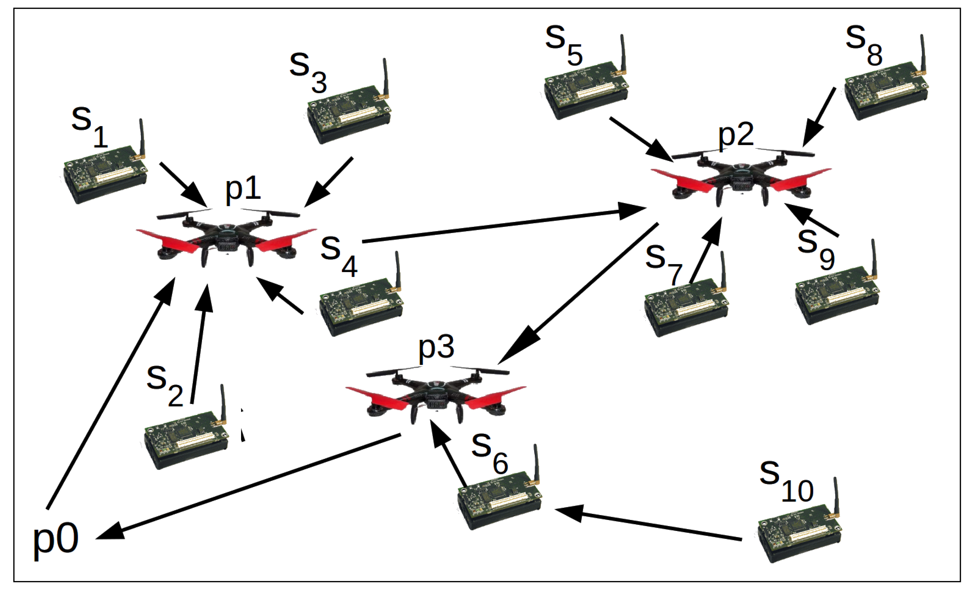 Sensors 20 06954 g002