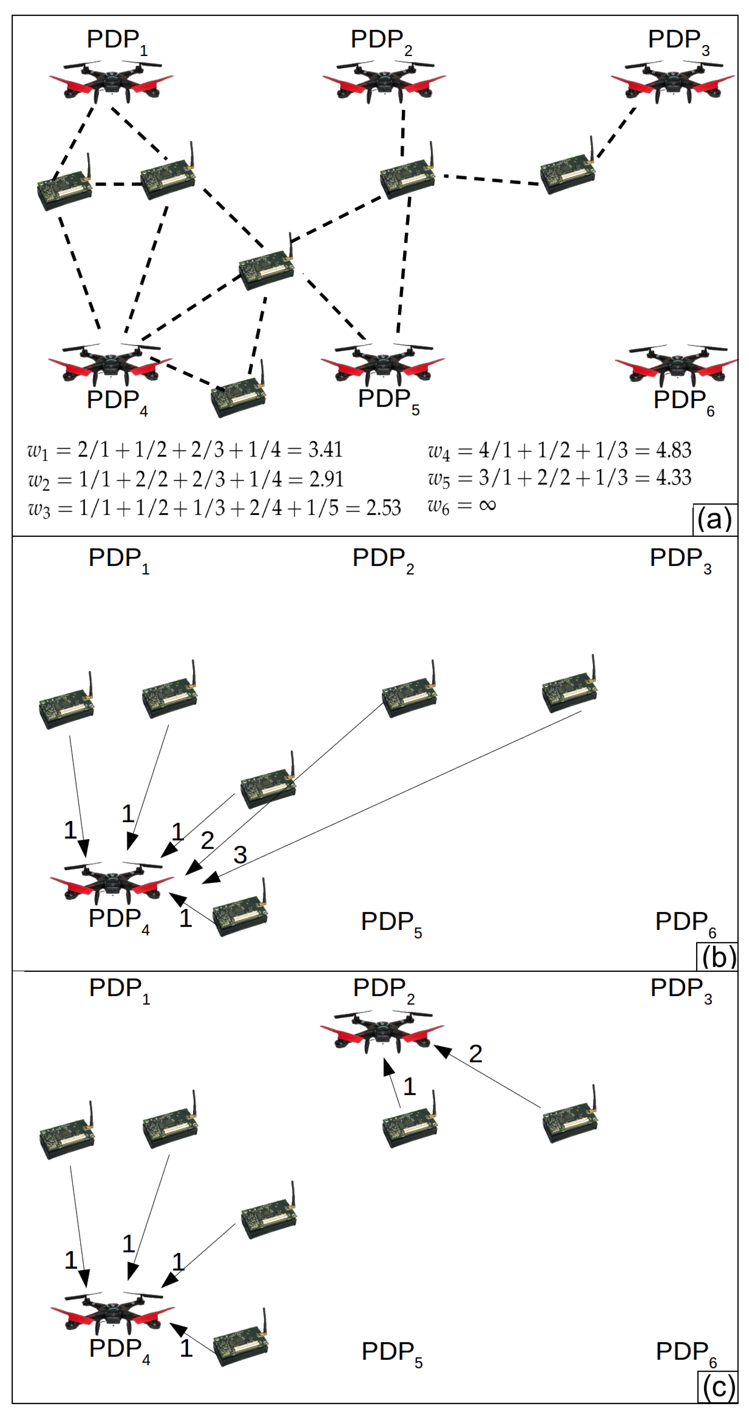 Sensors 20 06954 g005