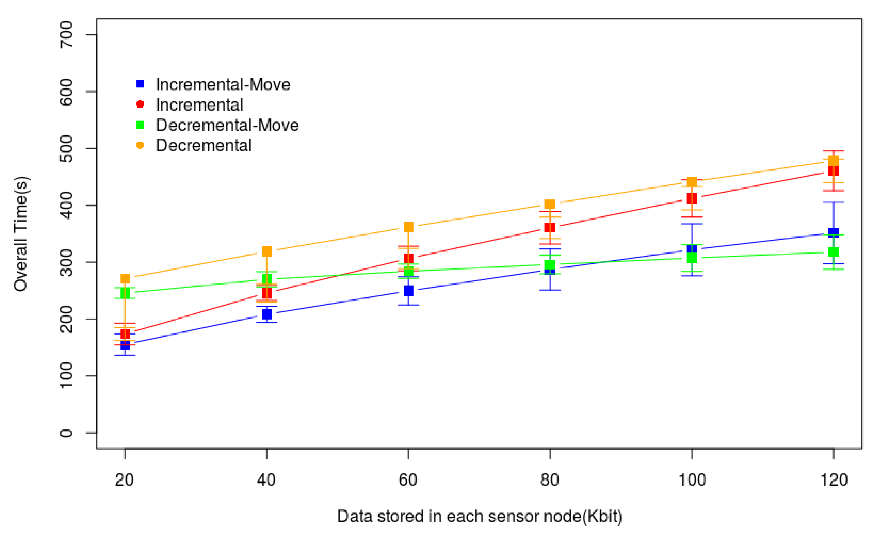 Sensors 20 06954 g011