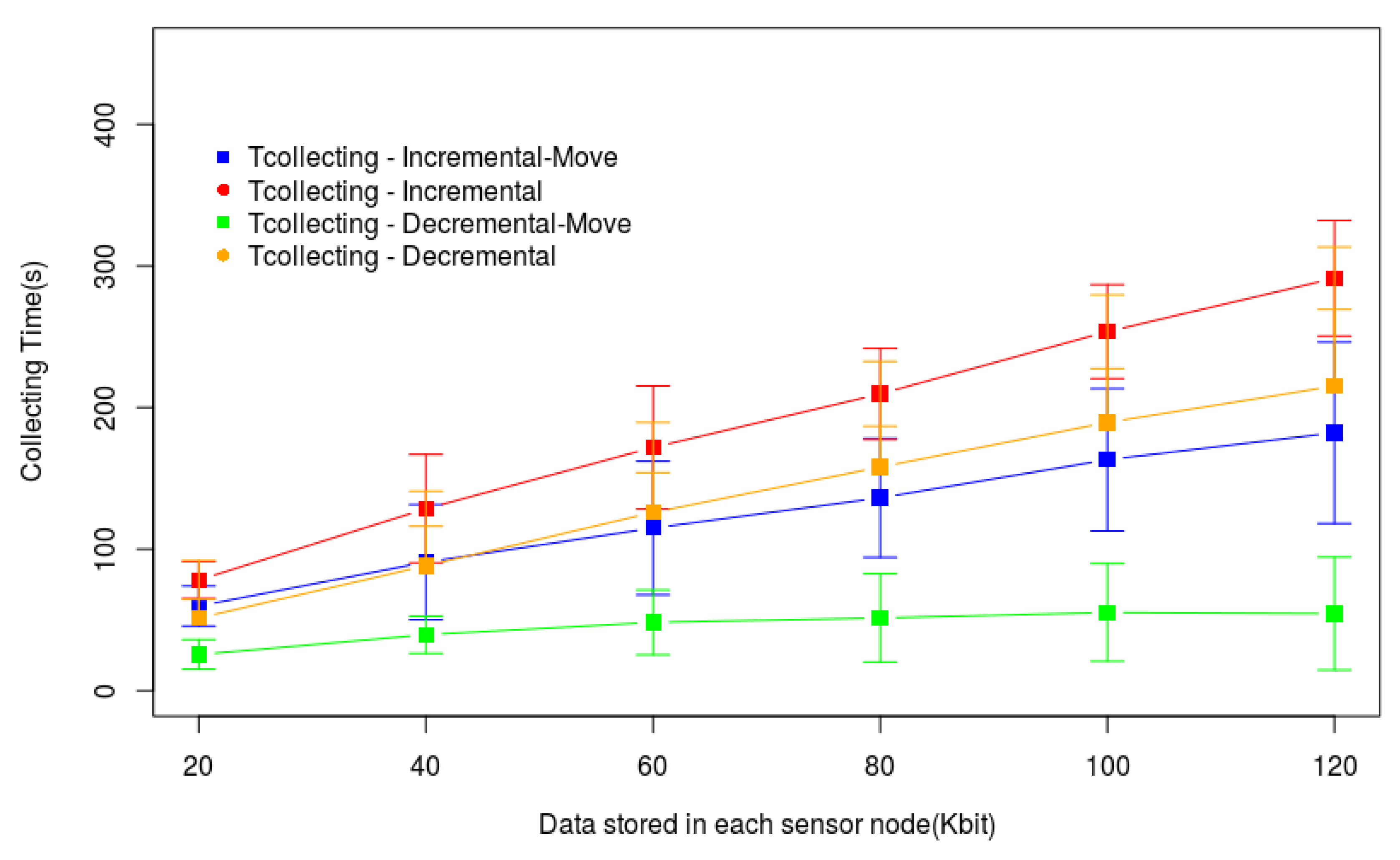 Sensors 20 06954 g013