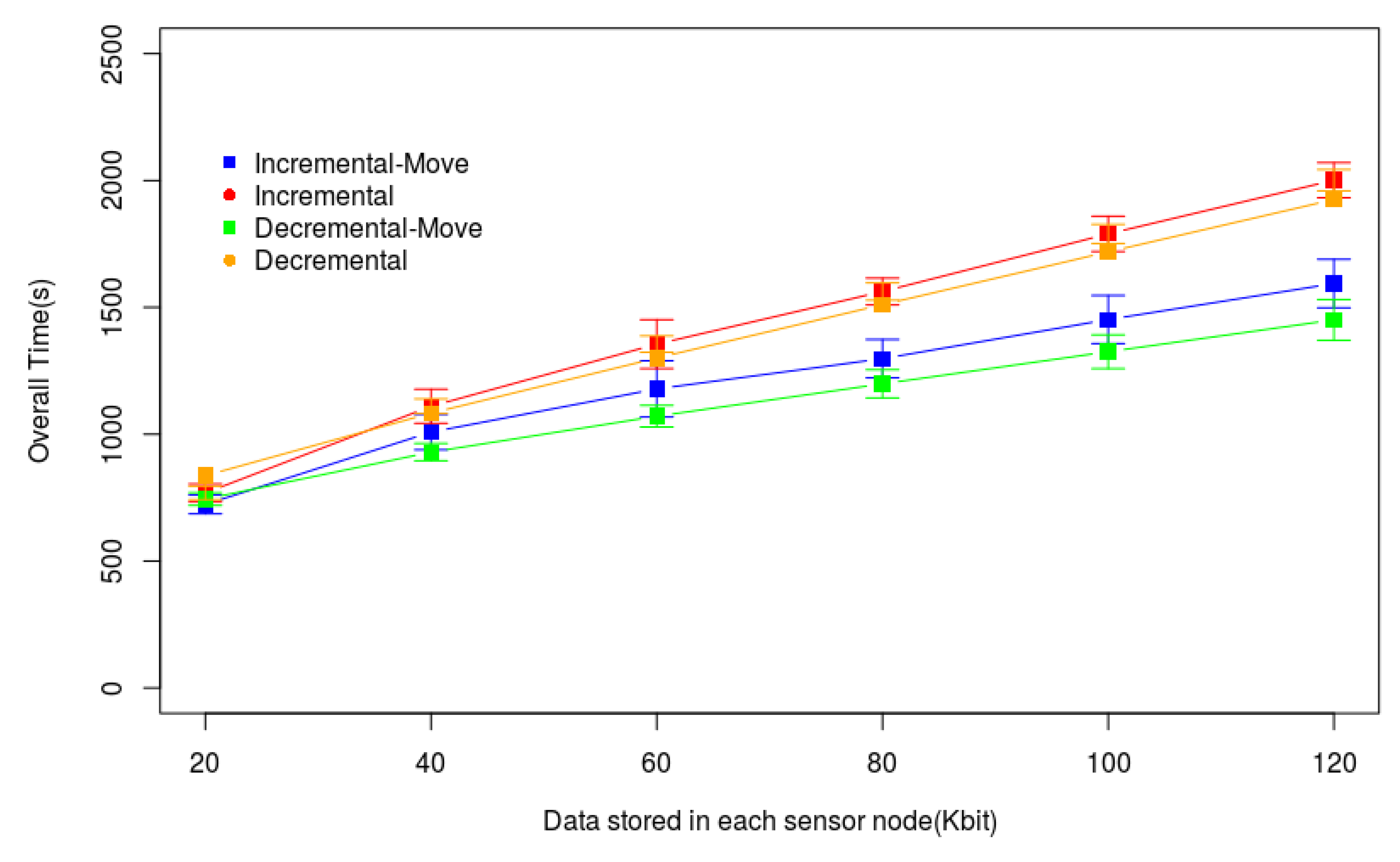 Sensors 20 06954 g014