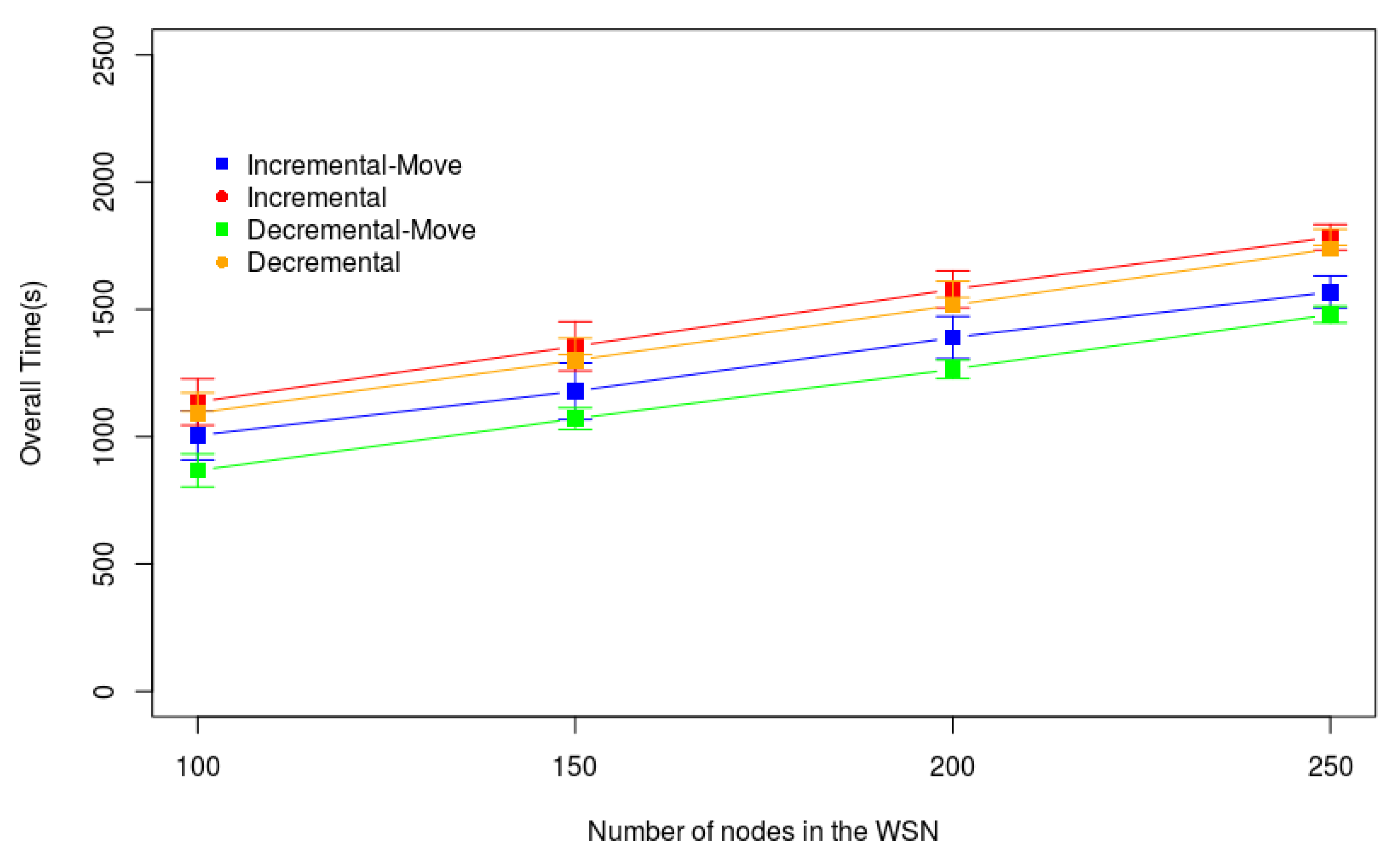 Sensors 20 06954 g015