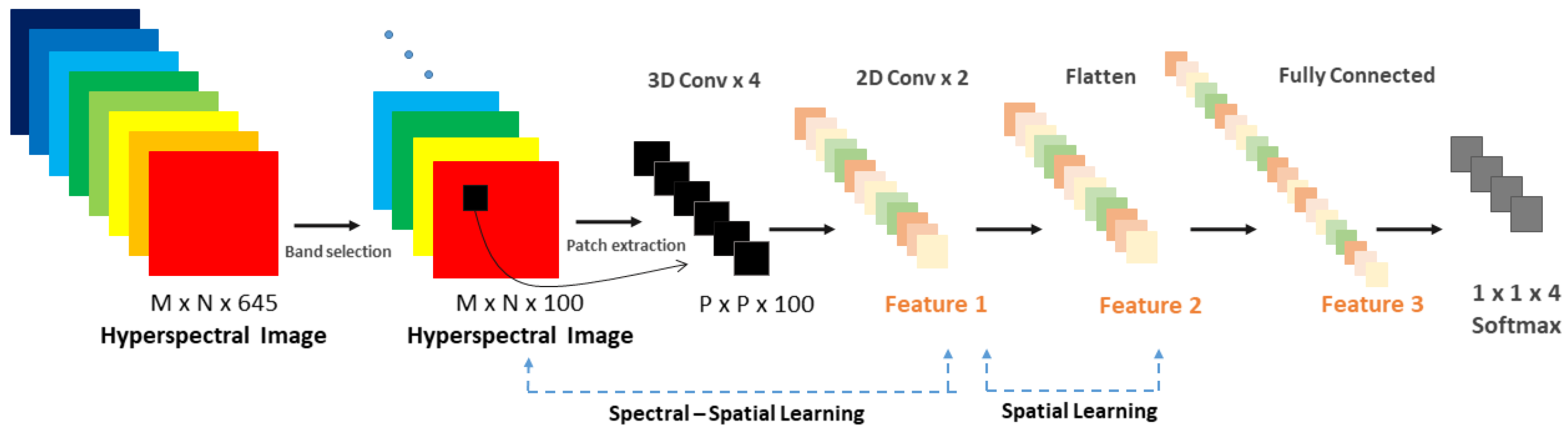 Sensors 20 06955 g002
