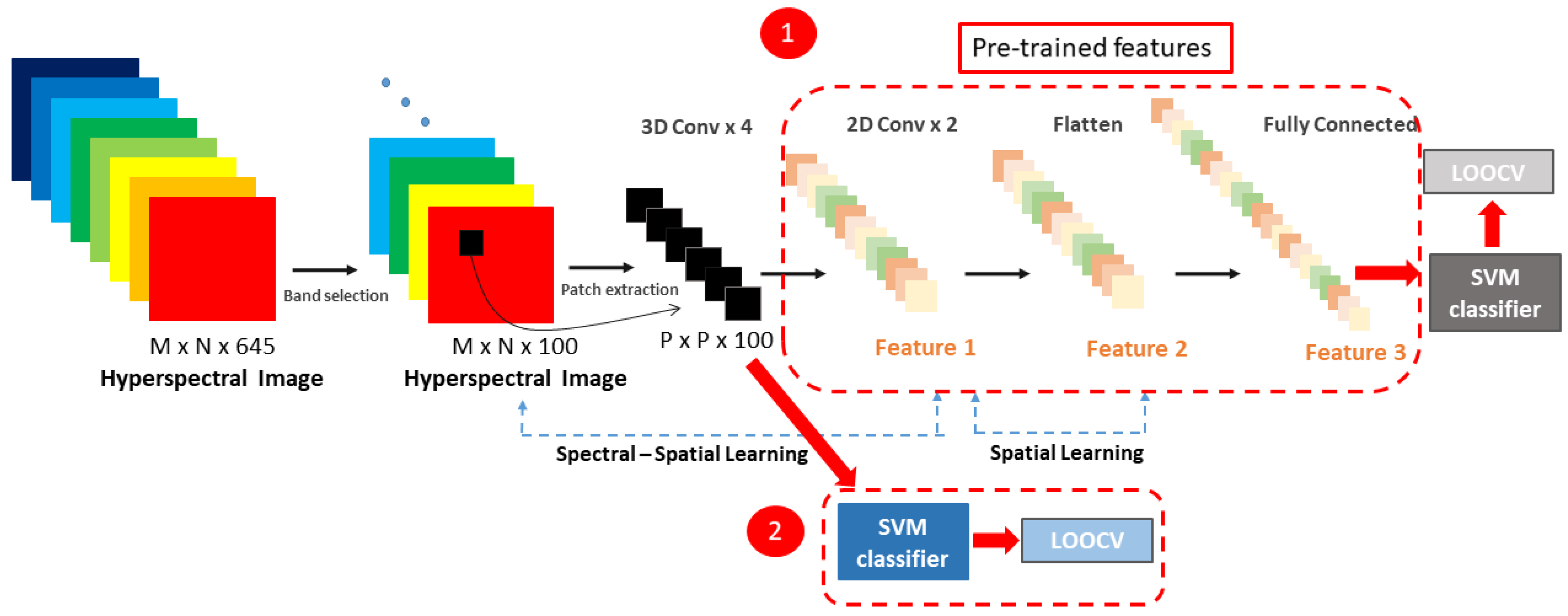 Sensors 20 06955 g003