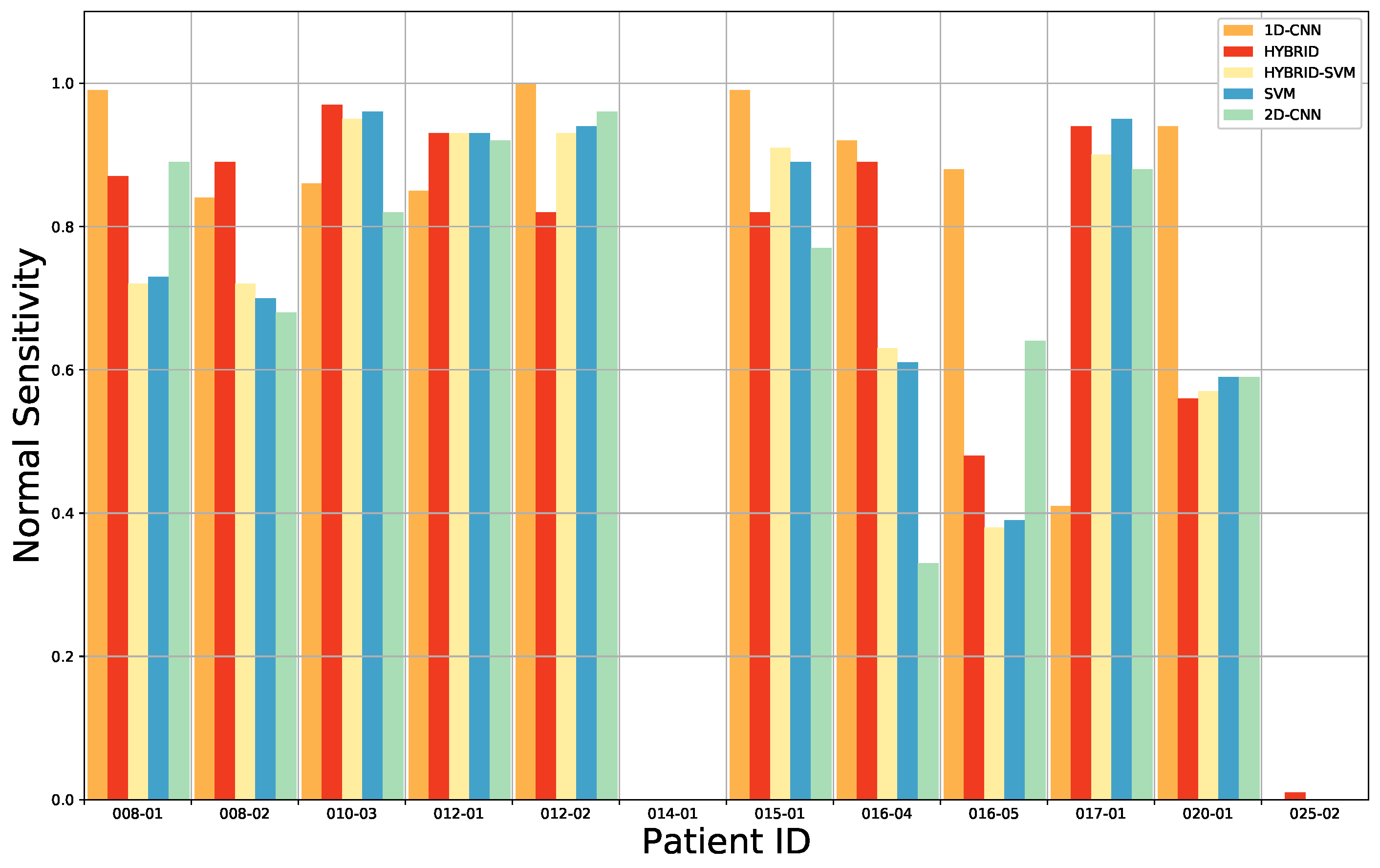 Sensors 20 06955 g005