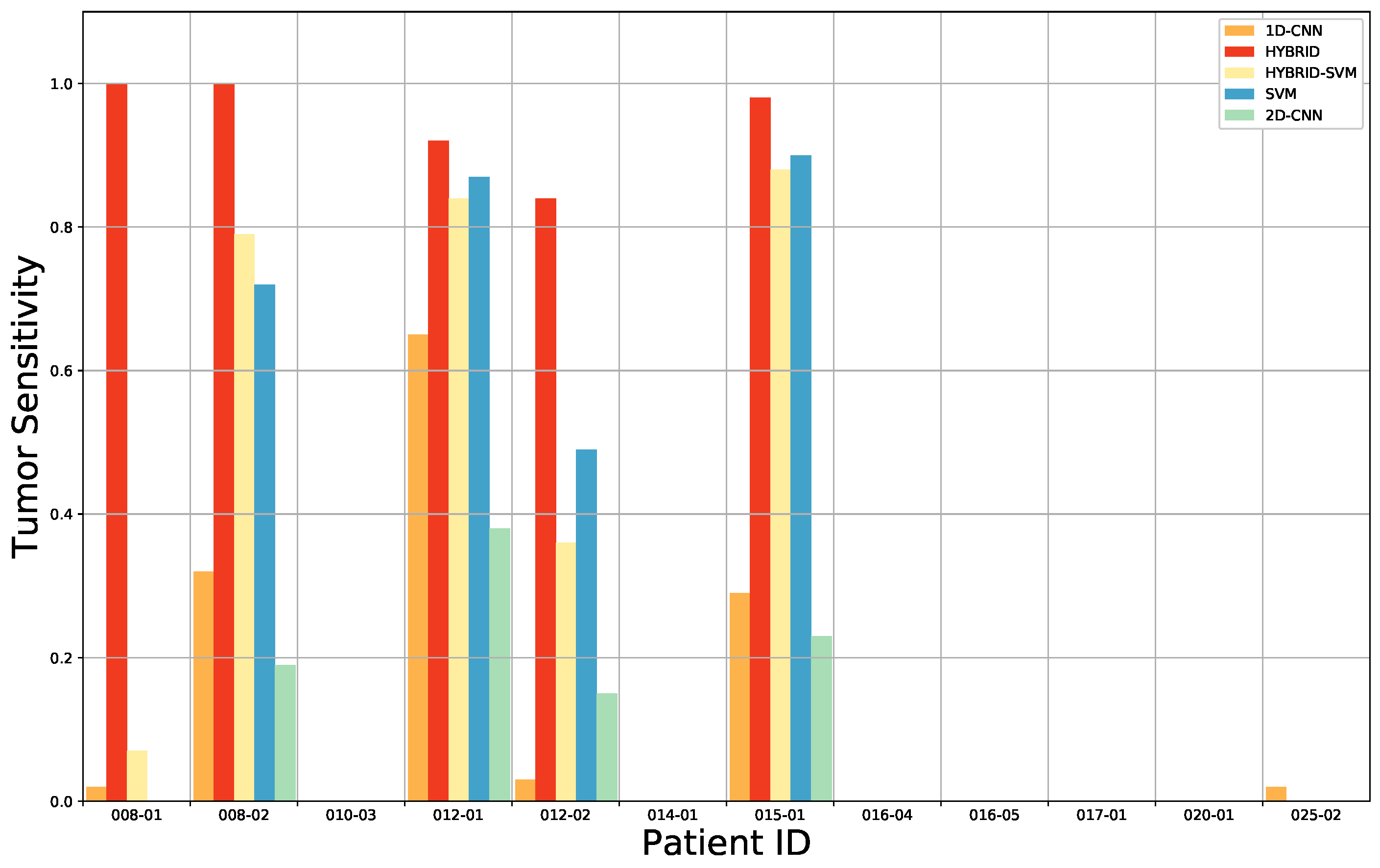 Sensors 20 06955 g006
