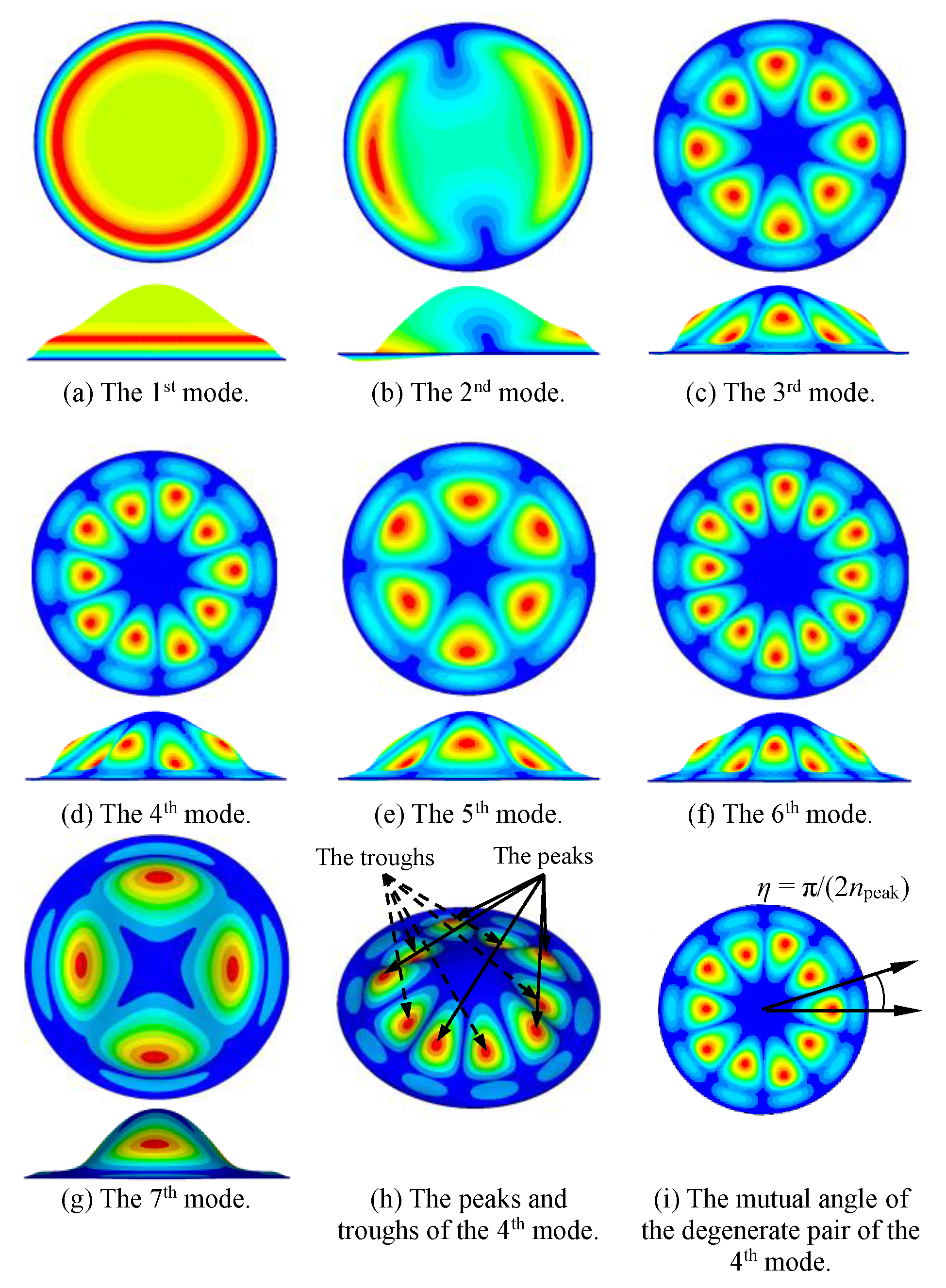 Sensors 20 06958 g005