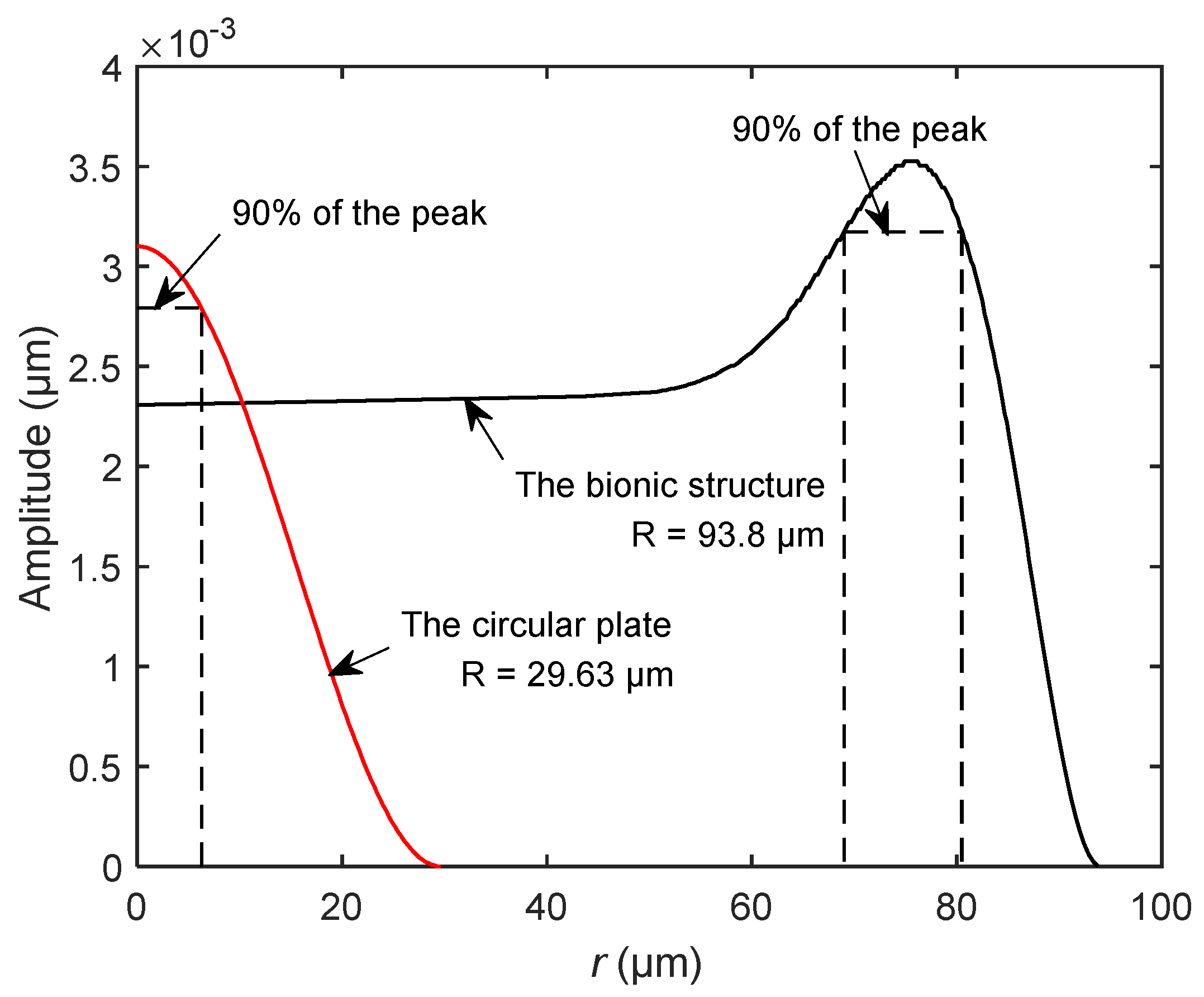 Sensors 20 06958 g014
