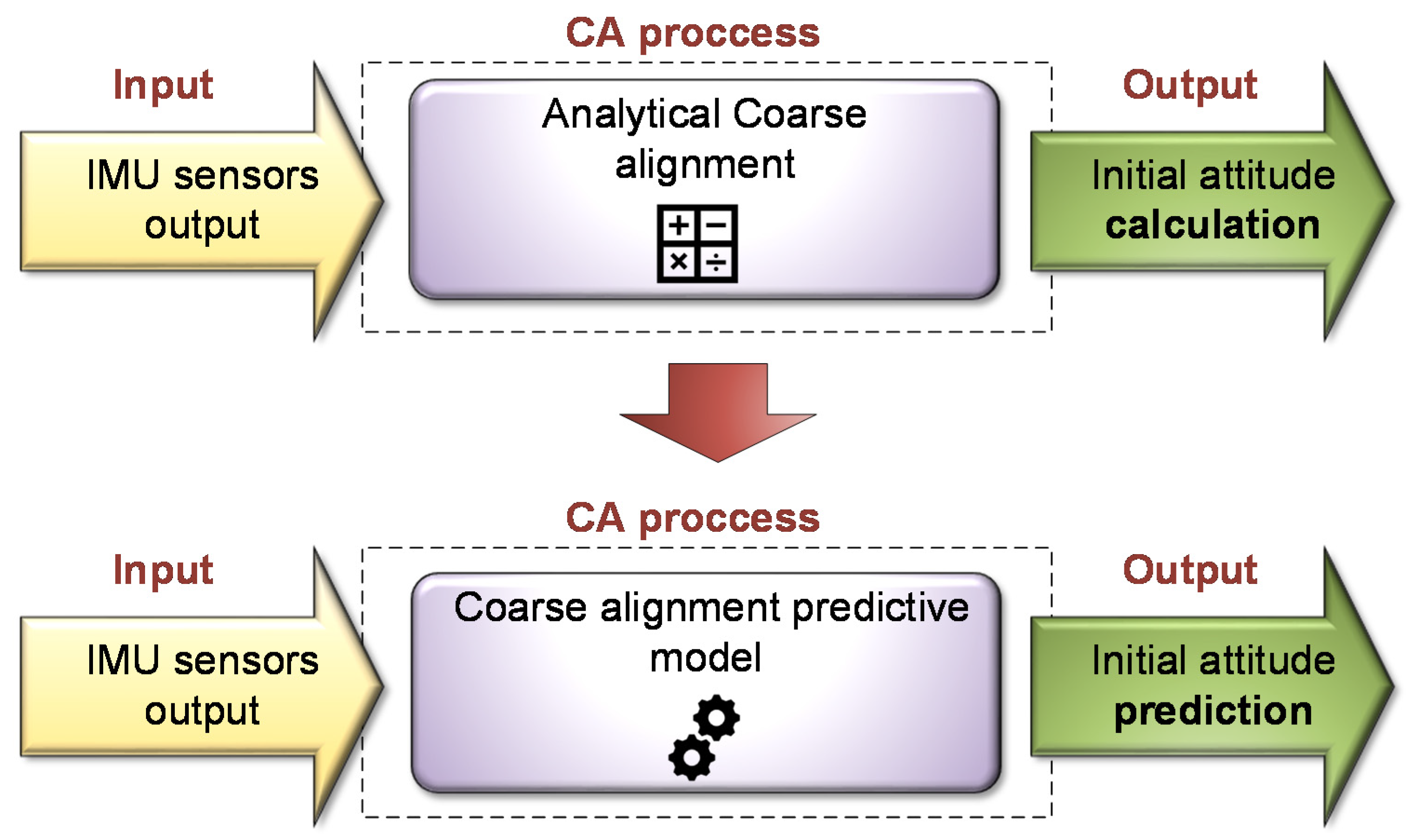 Sensors 20 06959 g002 Sensors 20 06959 g002