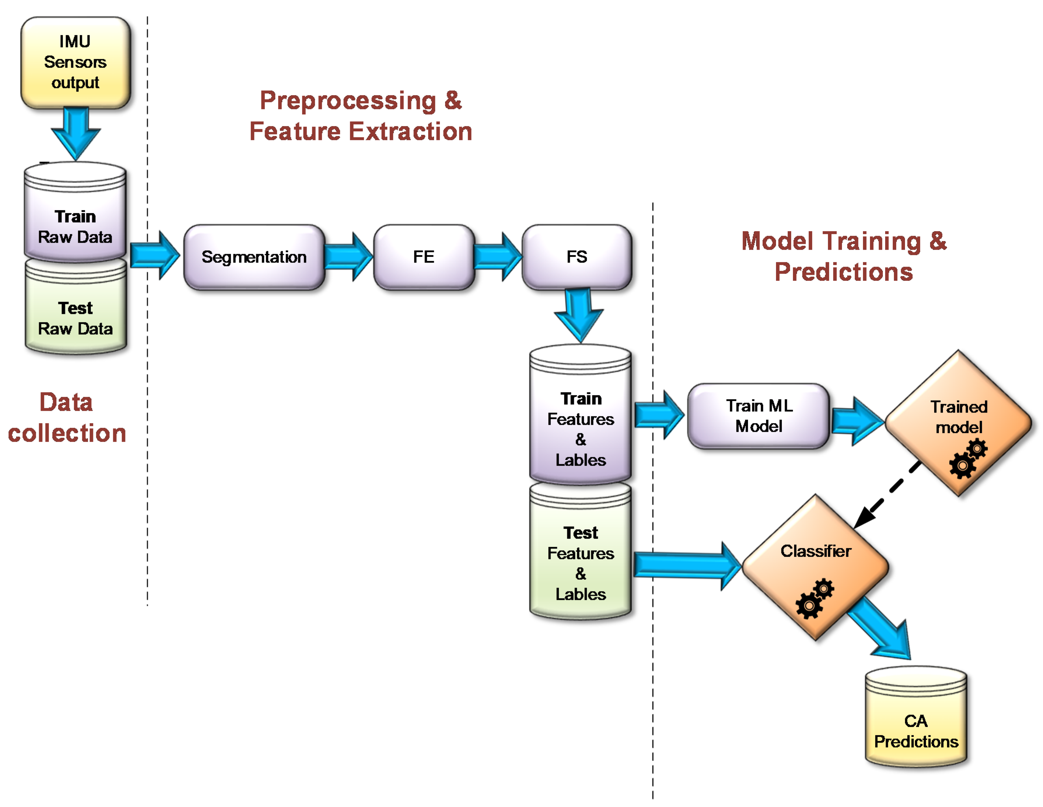 Sensors 20 06959 g003 Sensors 20 06959 g003