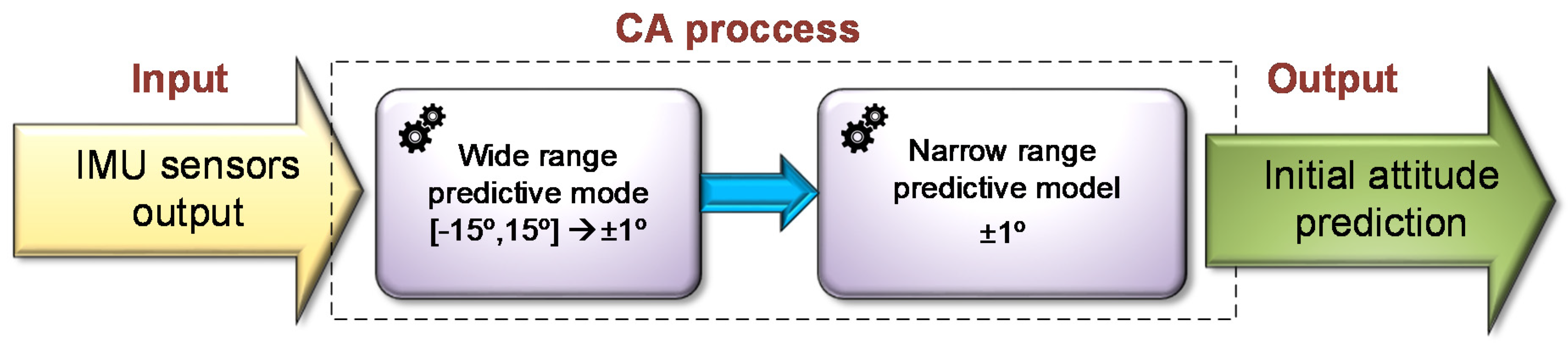 Sensors 20 06959 g004 Sensors 20 06959 g004