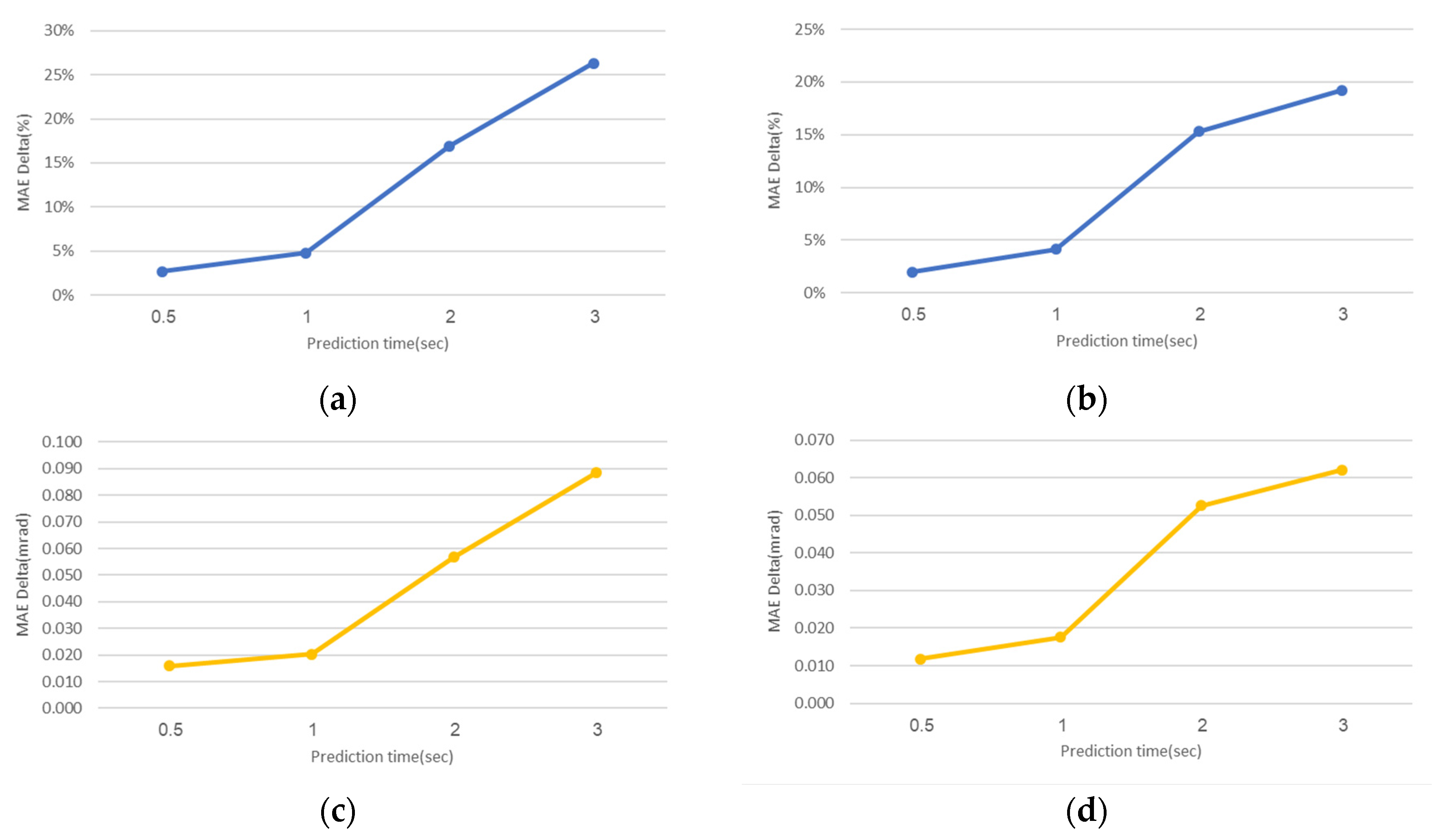 Sensors 20 06959 g005 Sensors 20 06959 g005